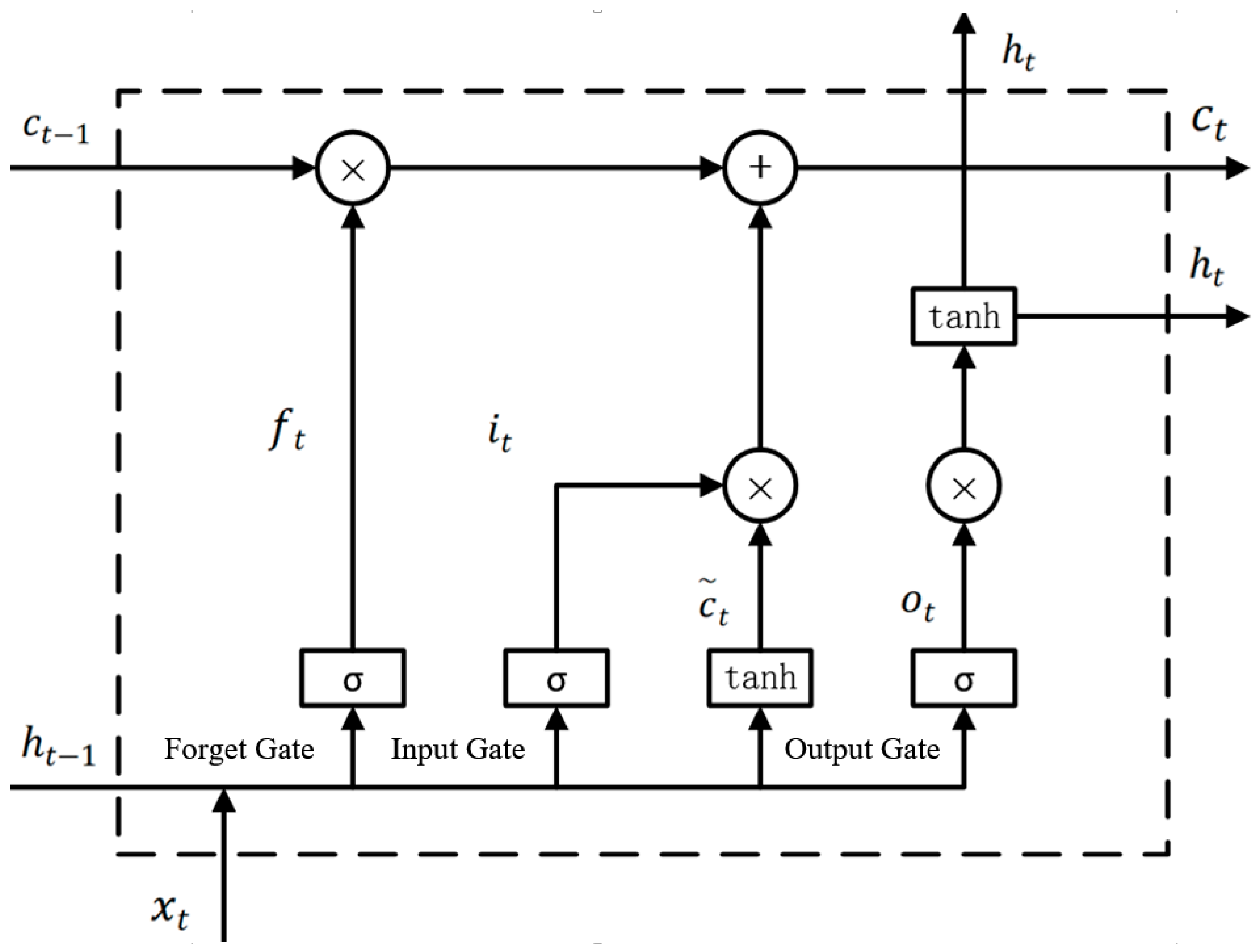 Energies 16 03341 g001 Energies 16 03341 g001