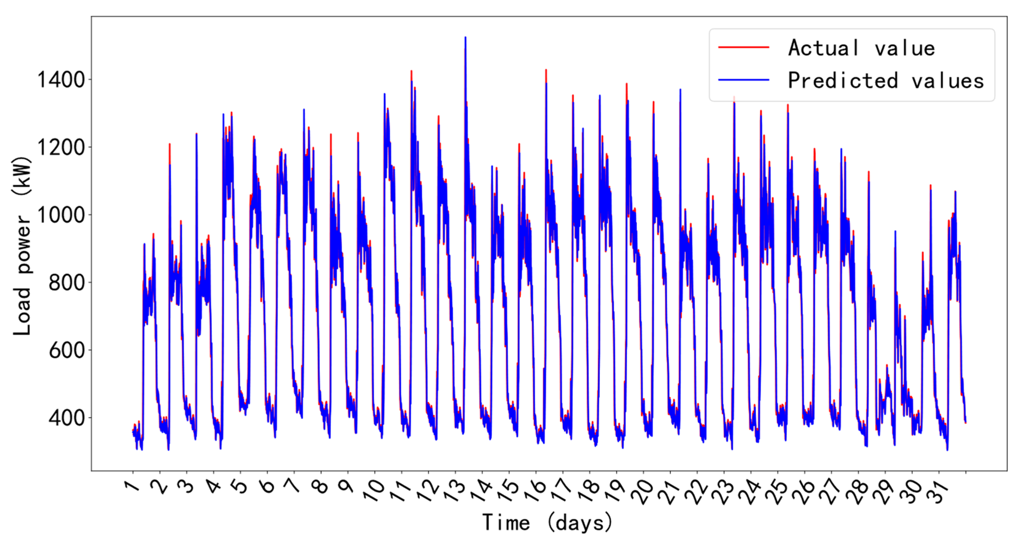 Energies 16 03341 g004 Energies 16 03341 g004
