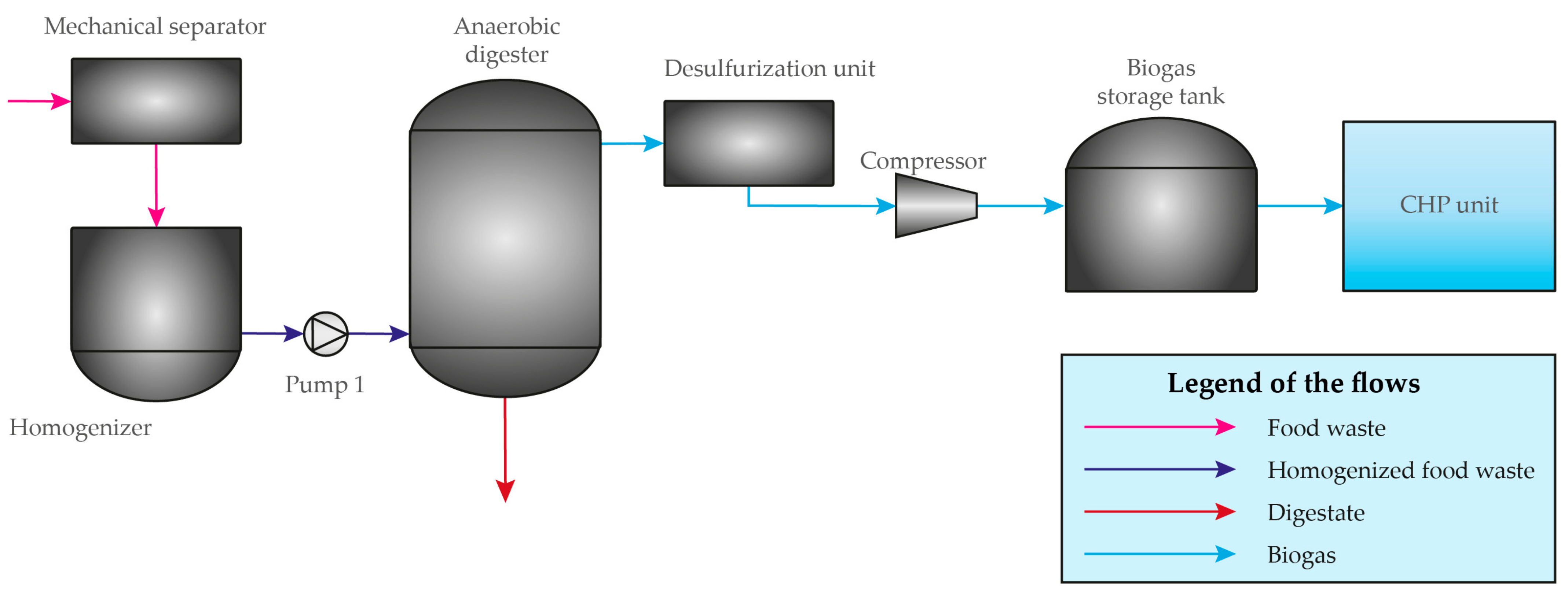 Energies 16 03344 g001