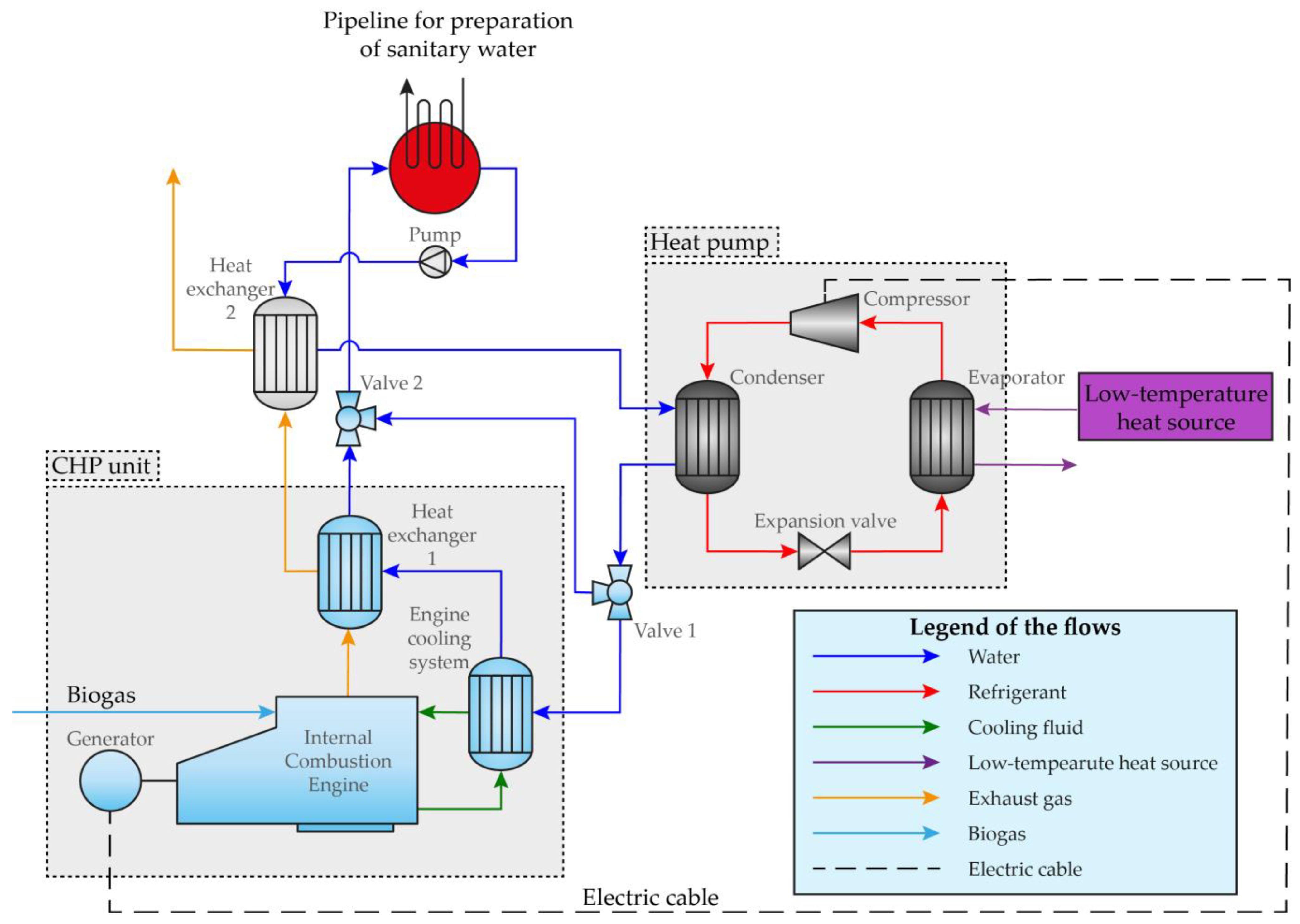 Energies 16 03344 g002