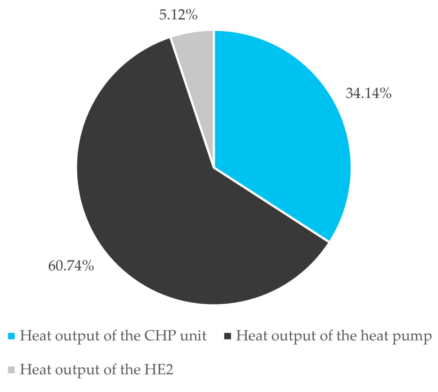 Energies 16 03344 g005