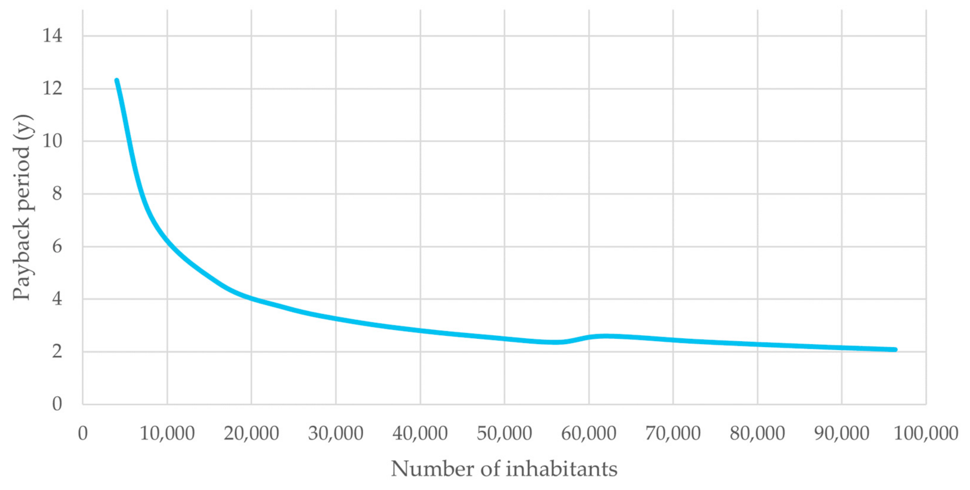 Energies 16 03344 g007