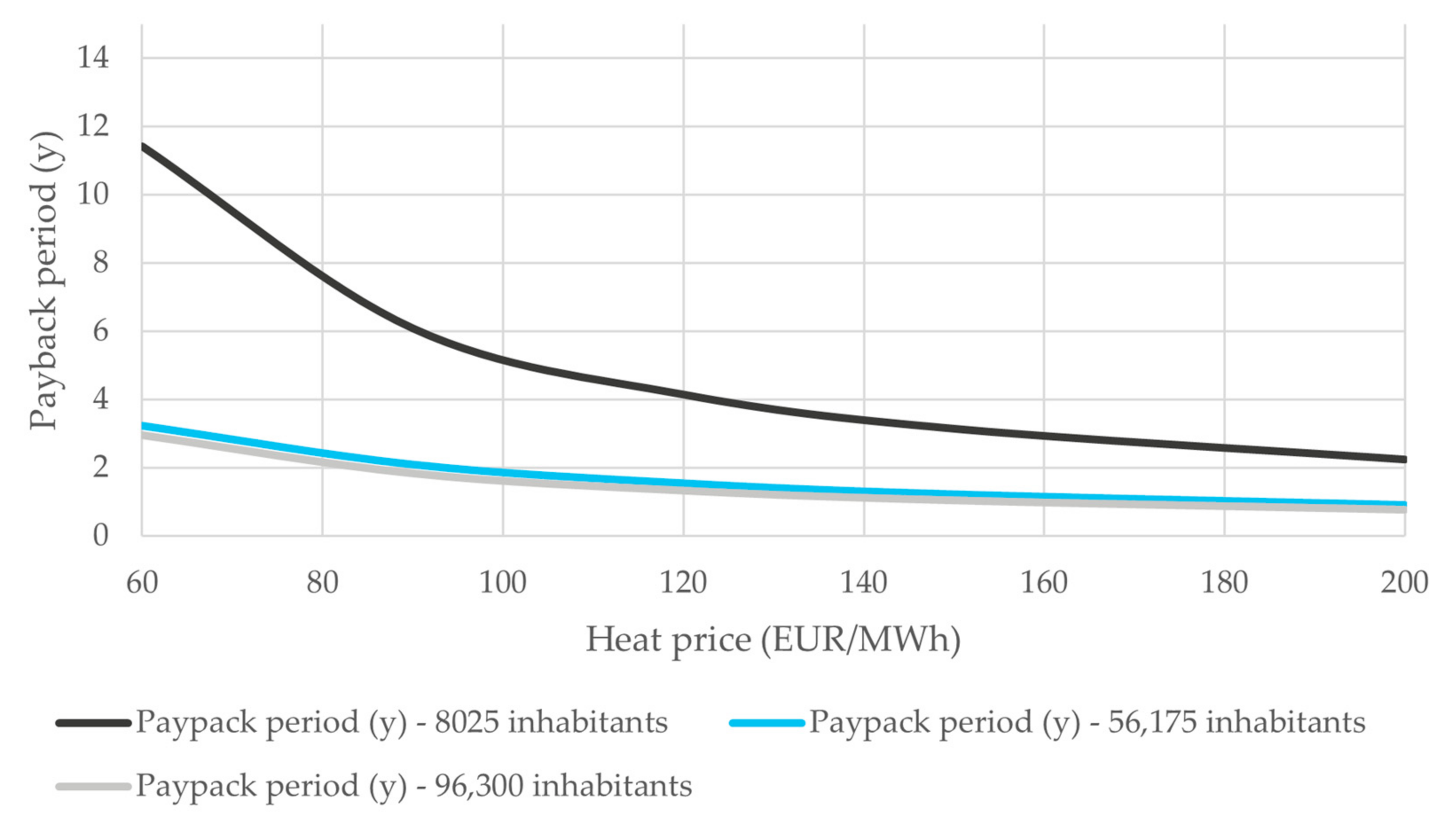Energies 16 03344 g008