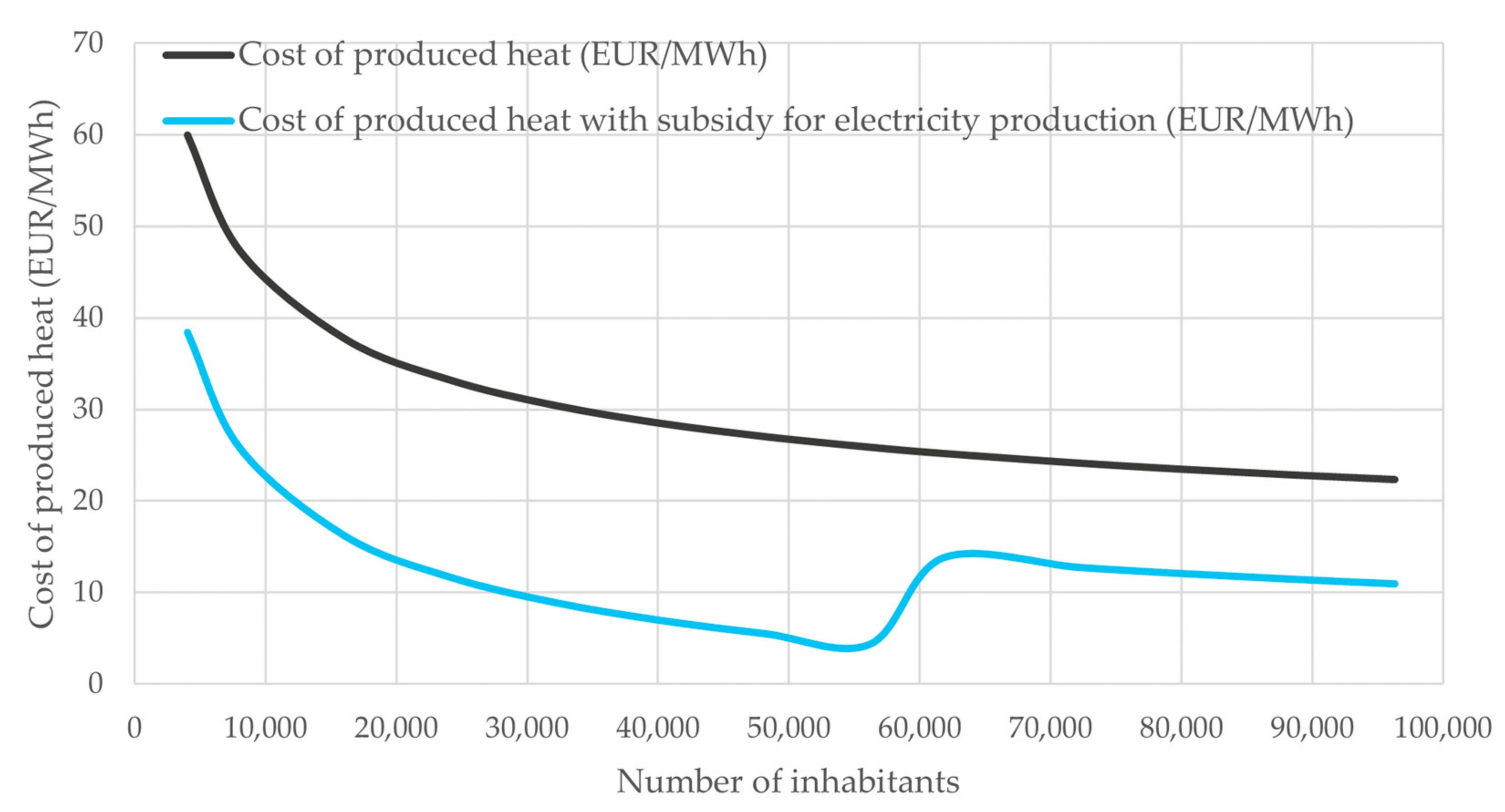 Energies 16 03344 g009