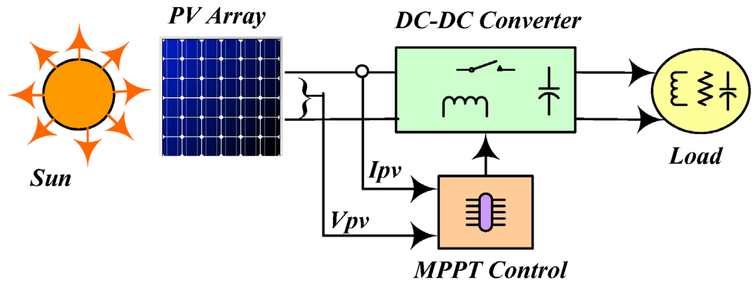 Energies 16 03358 g001