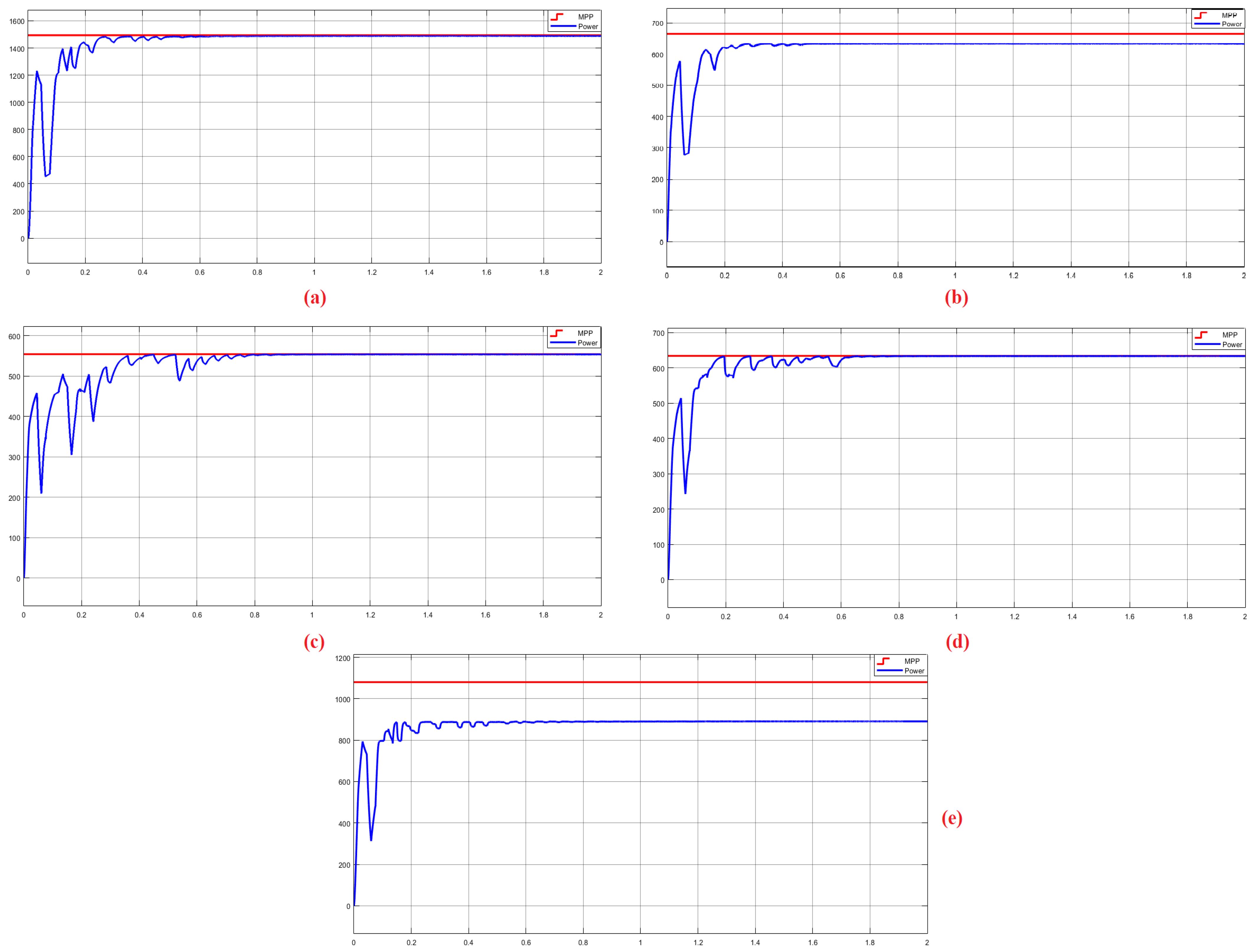 Energies 16 03358 g013