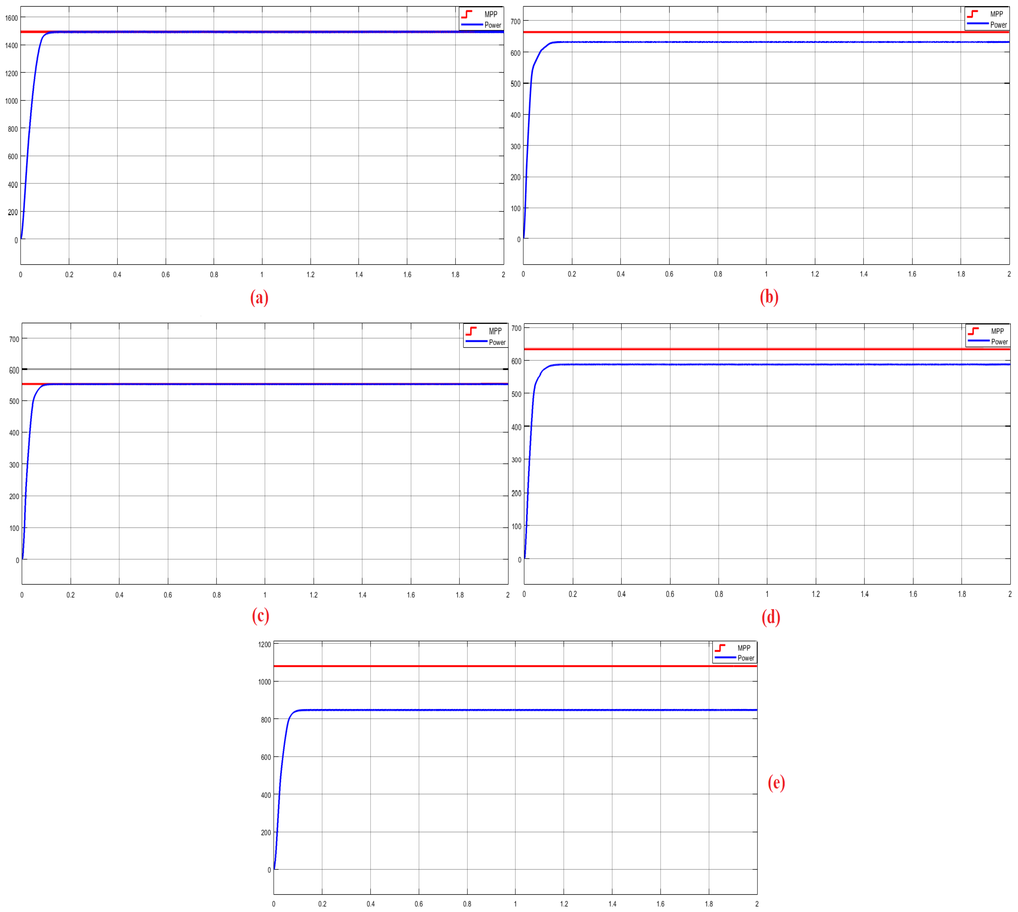 Energies 16 03358 g015