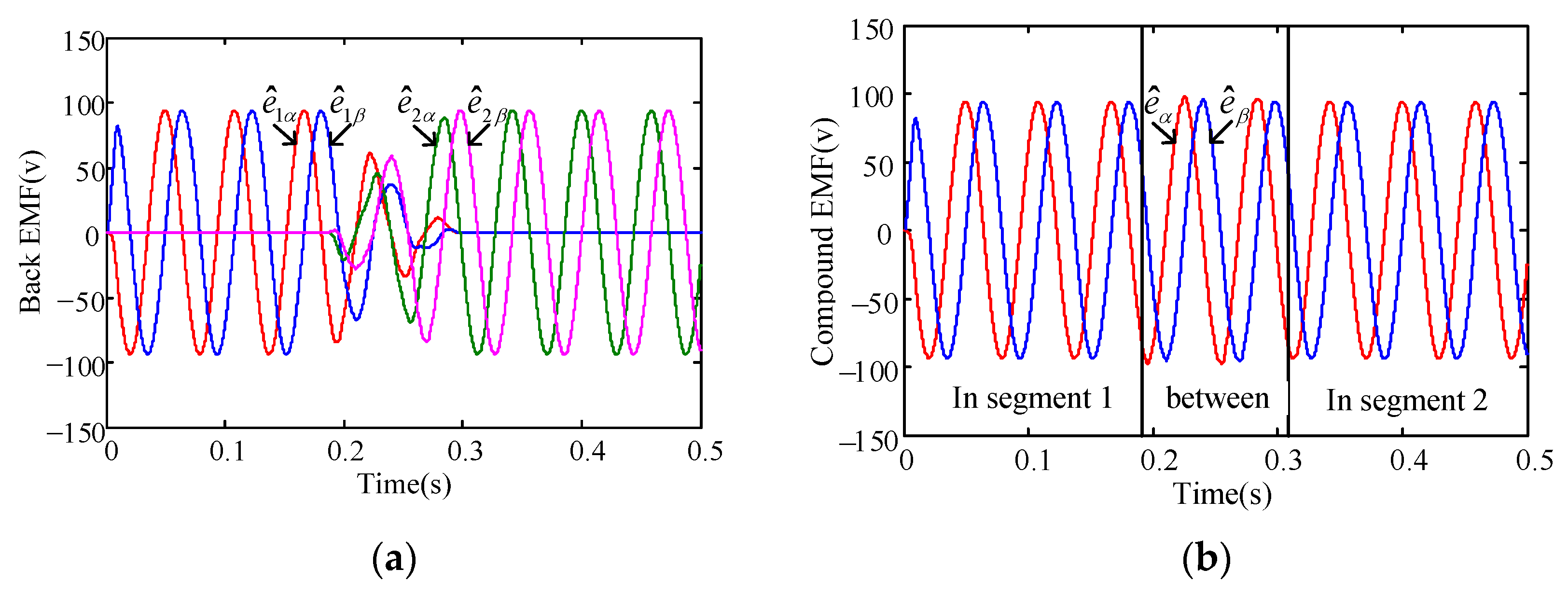 Energies 16 03361 g007 Energies 16 03361 g007