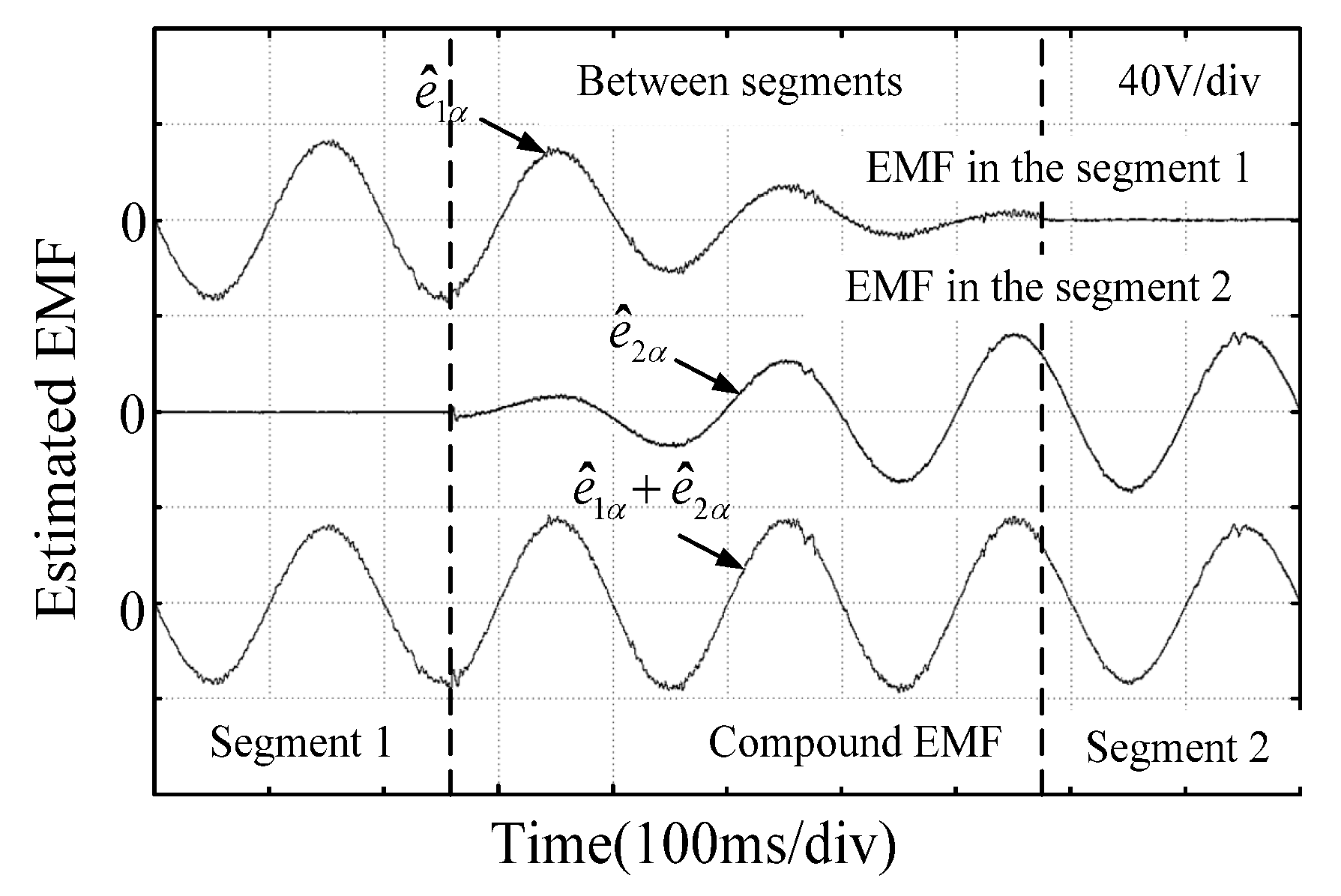 Energies 16 03361 g011 Energies 16 03361 g011