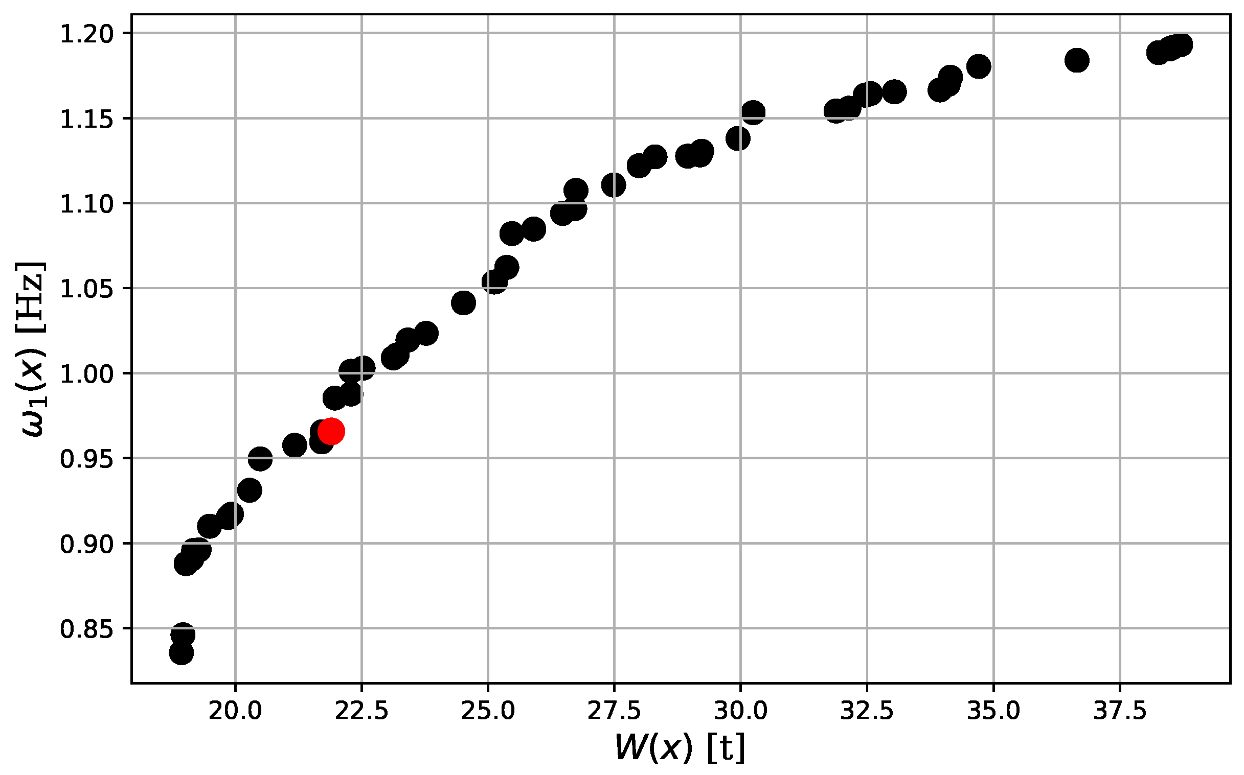 Energies 16 03363 g009