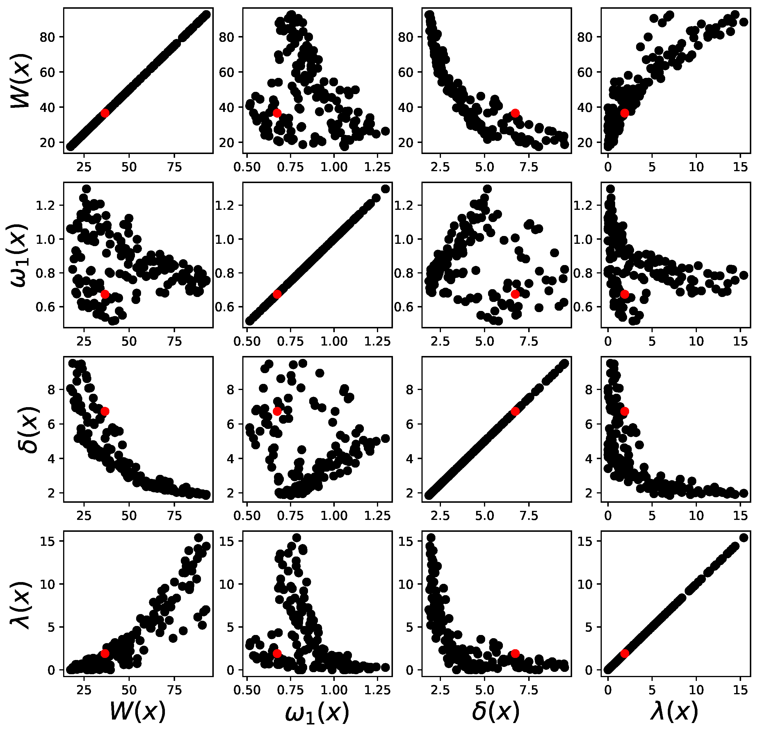 Energies 16 03363 g017