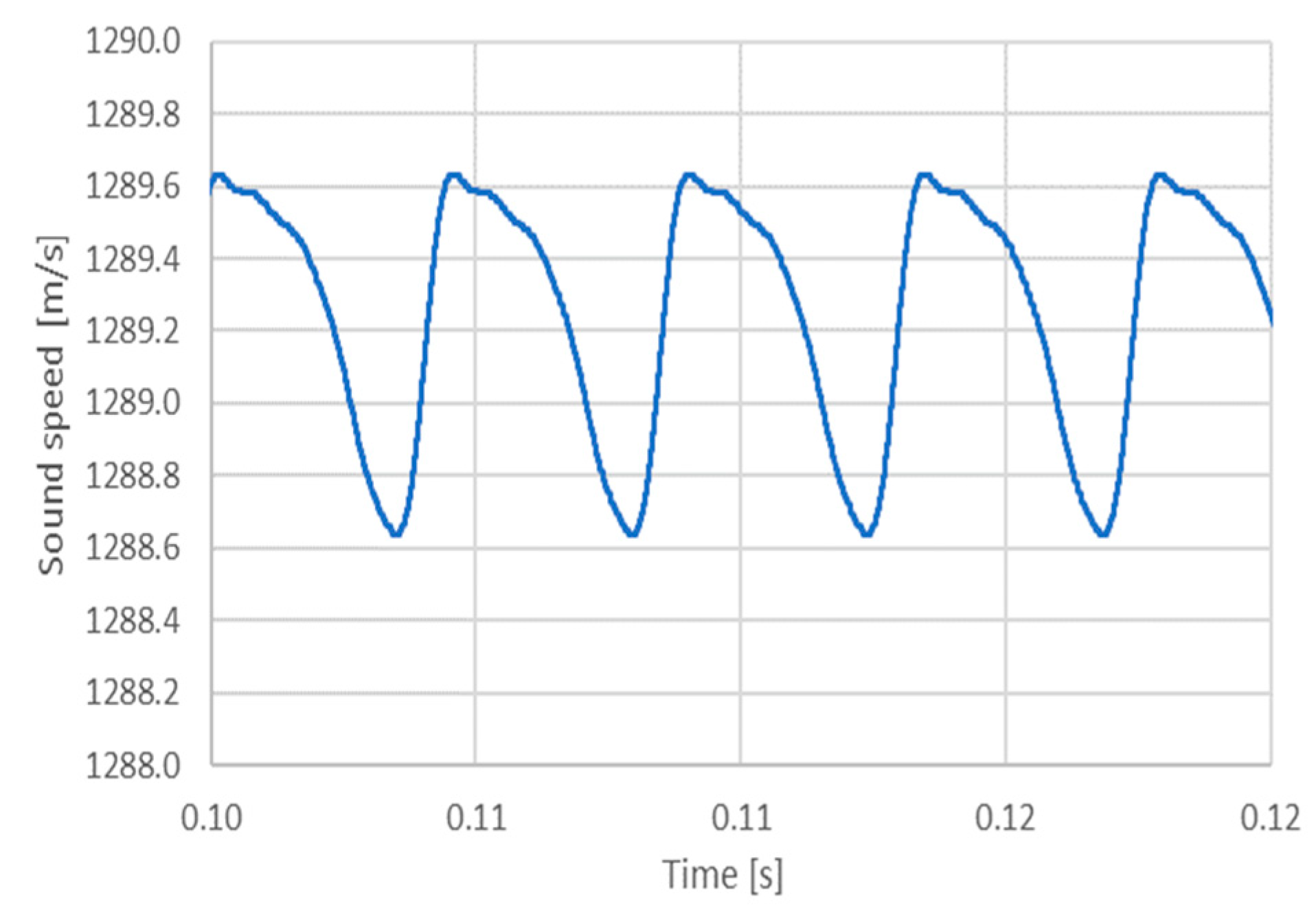 Energies 16 03368 g003
