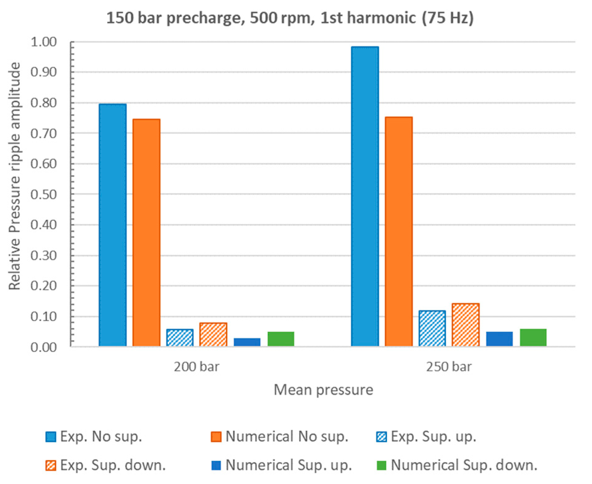 Energies 16 03368 g007
