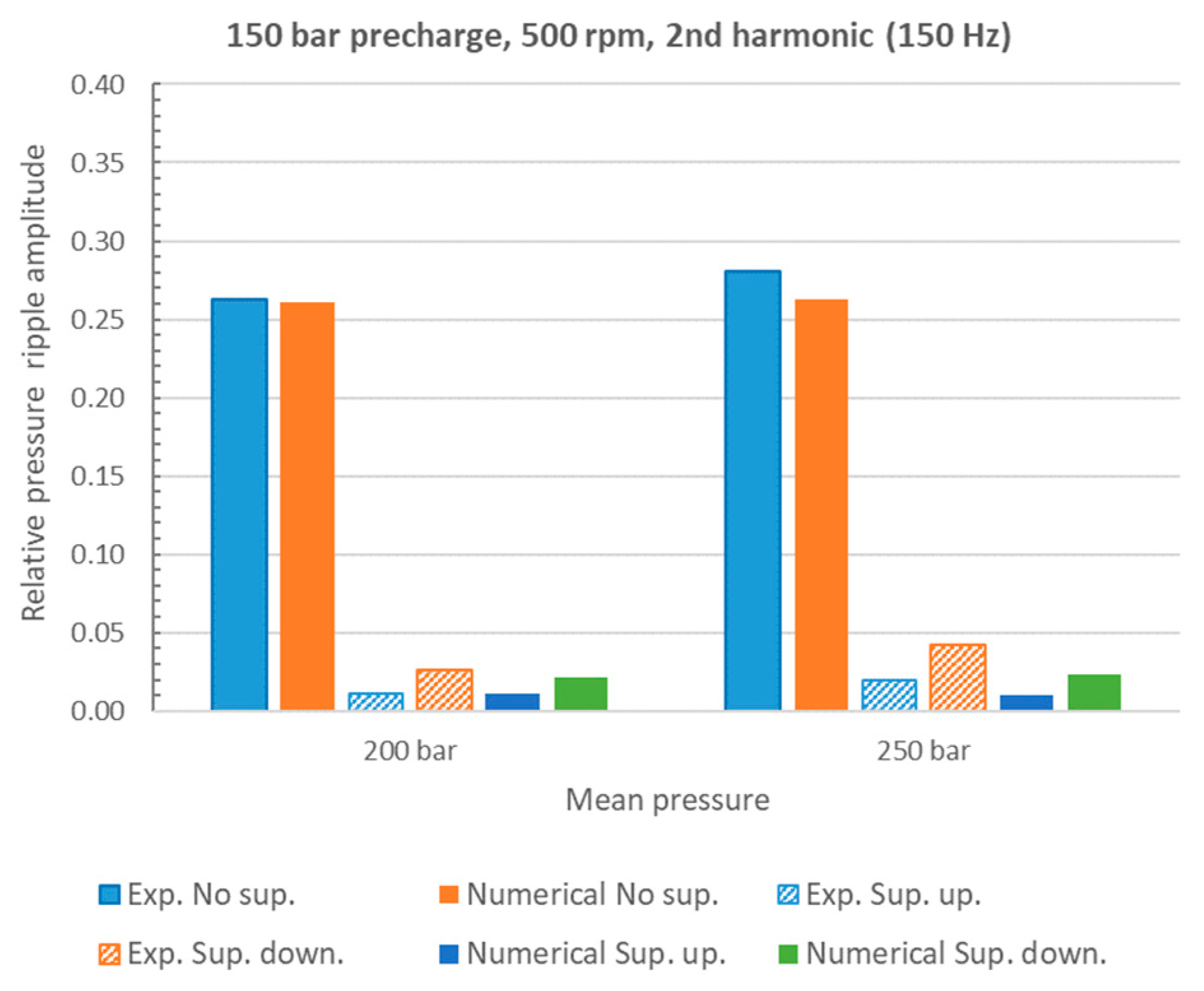 Energies 16 03368 g008