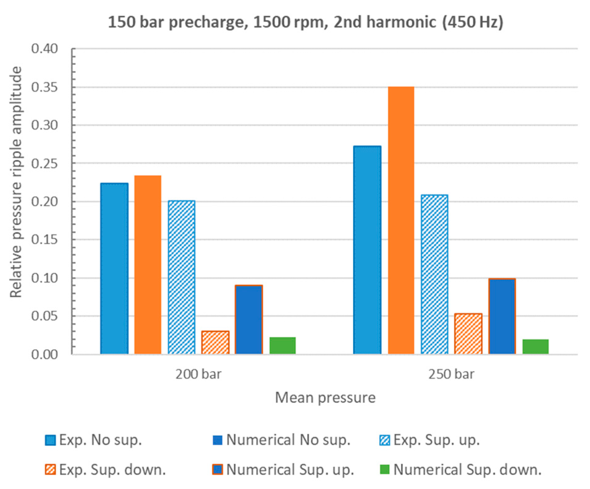 Energies 16 03368 g010
