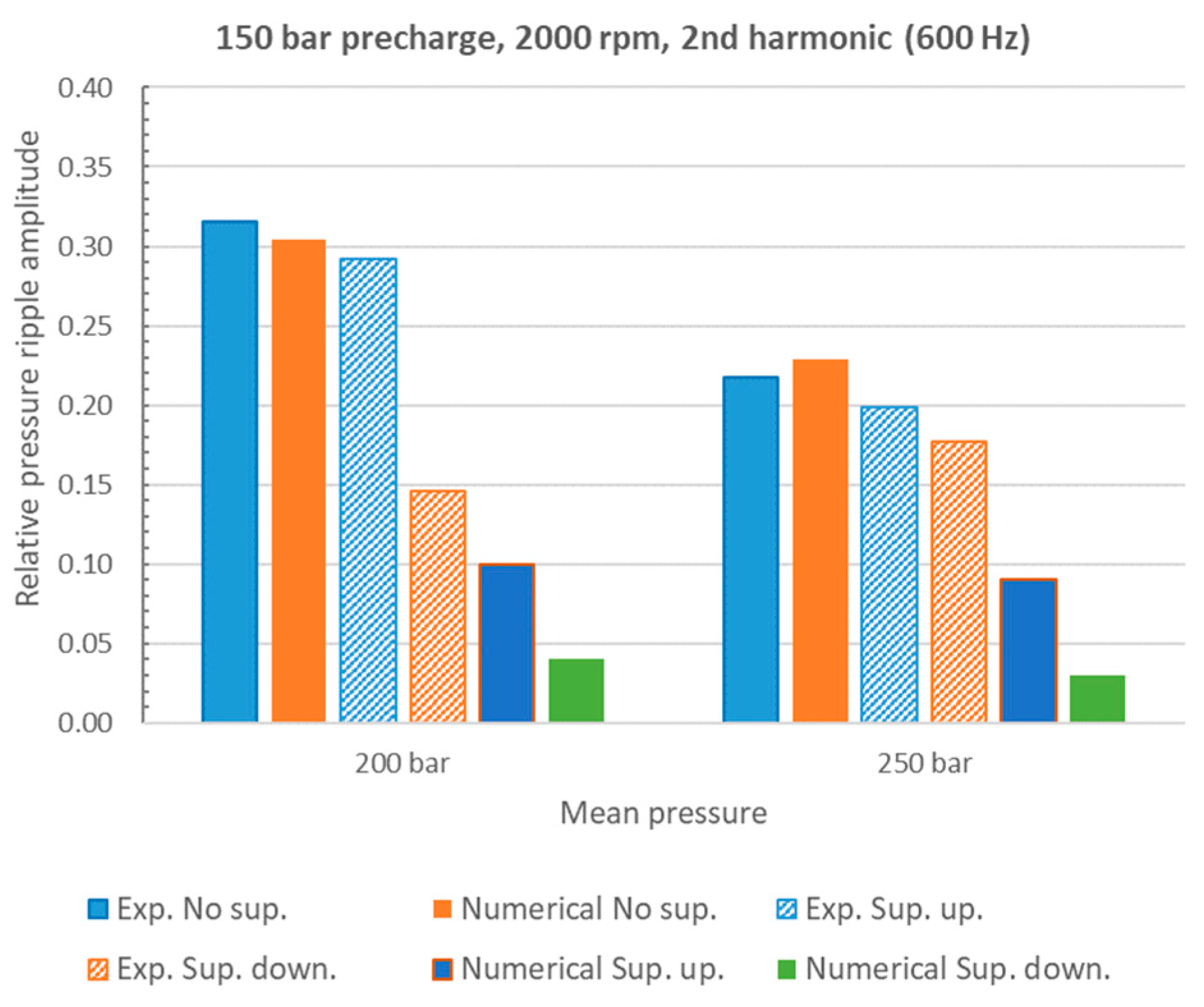 Energies 16 03368 g012