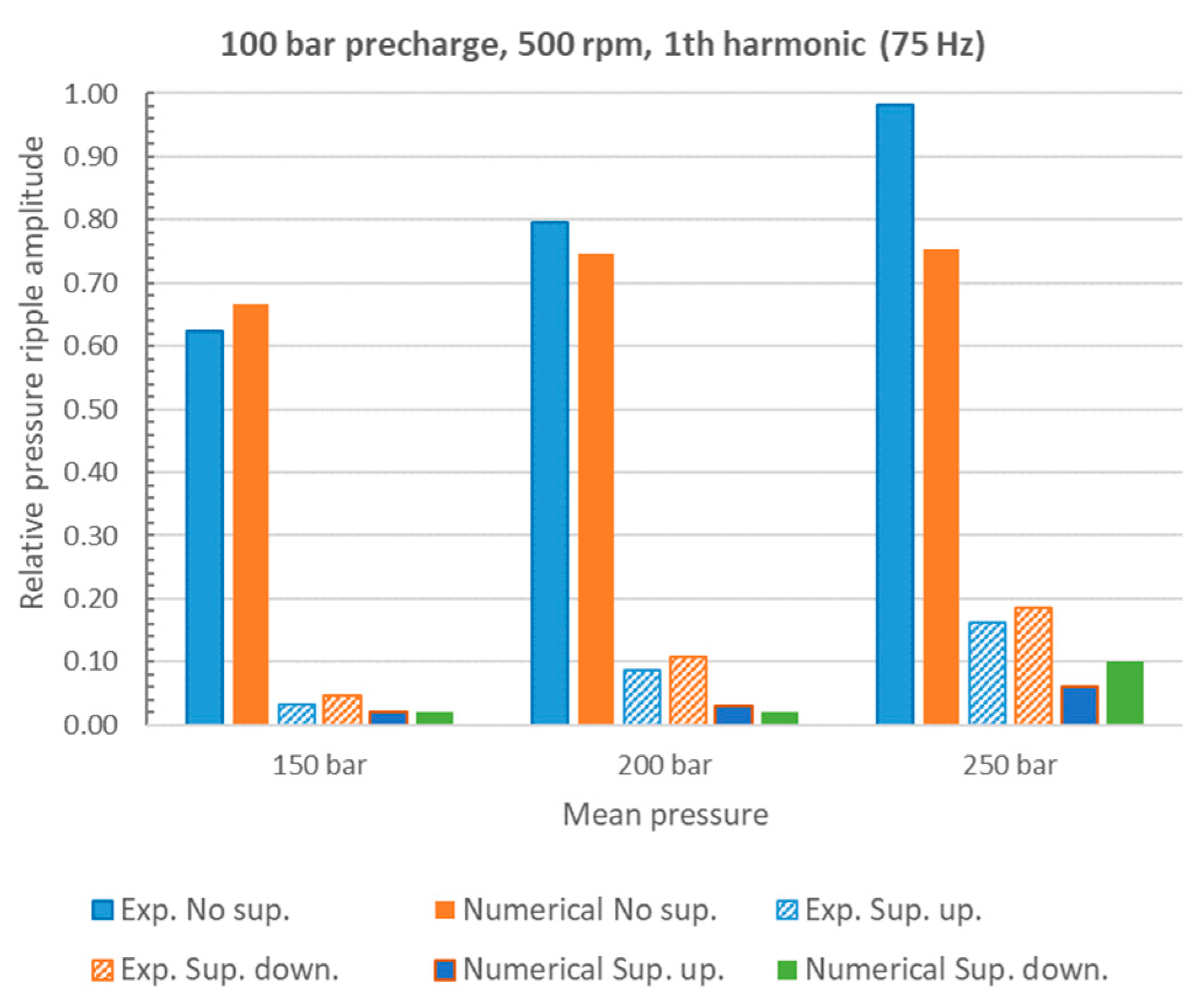 Energies 16 03368 g013
