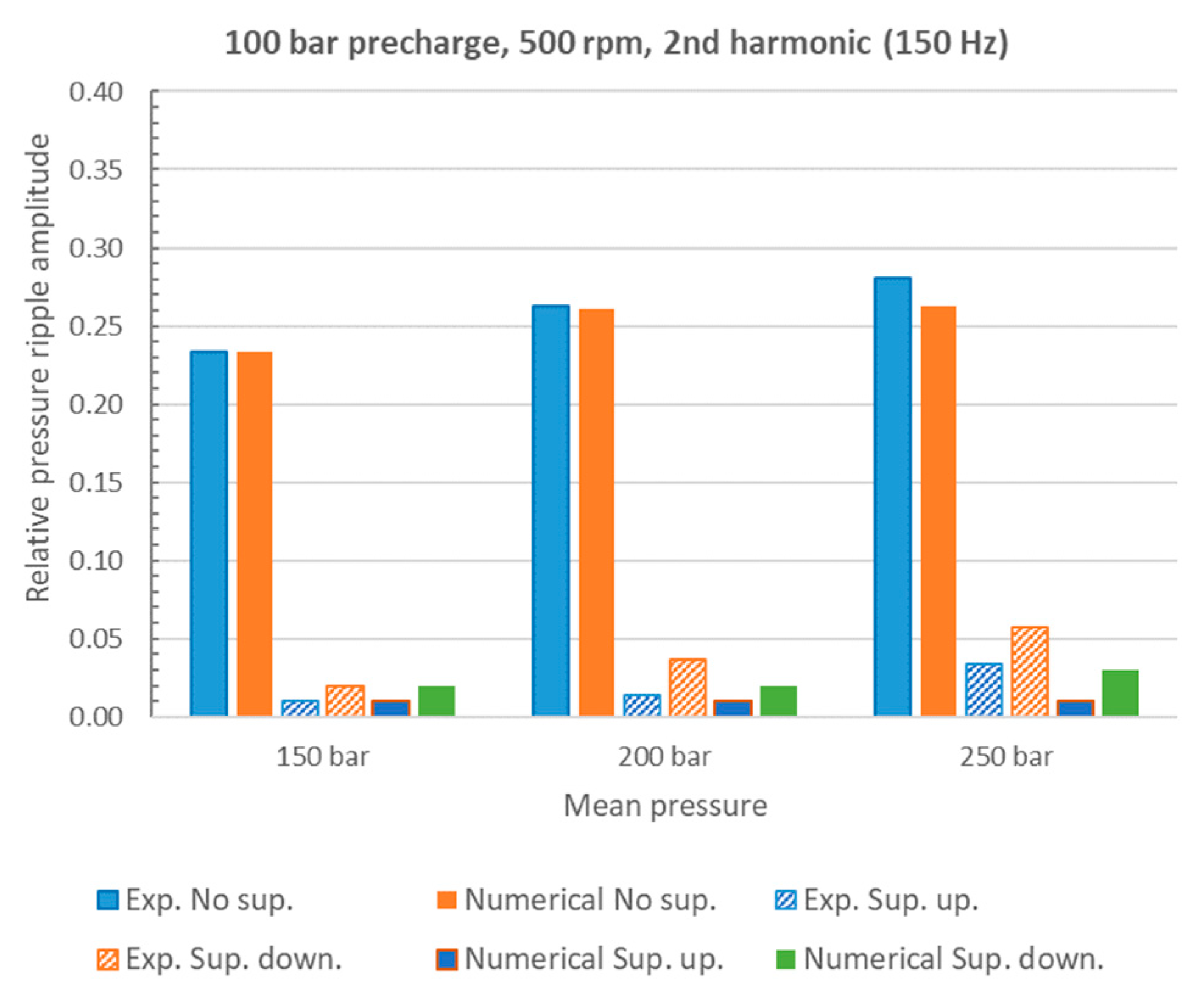 Energies 16 03368 g014