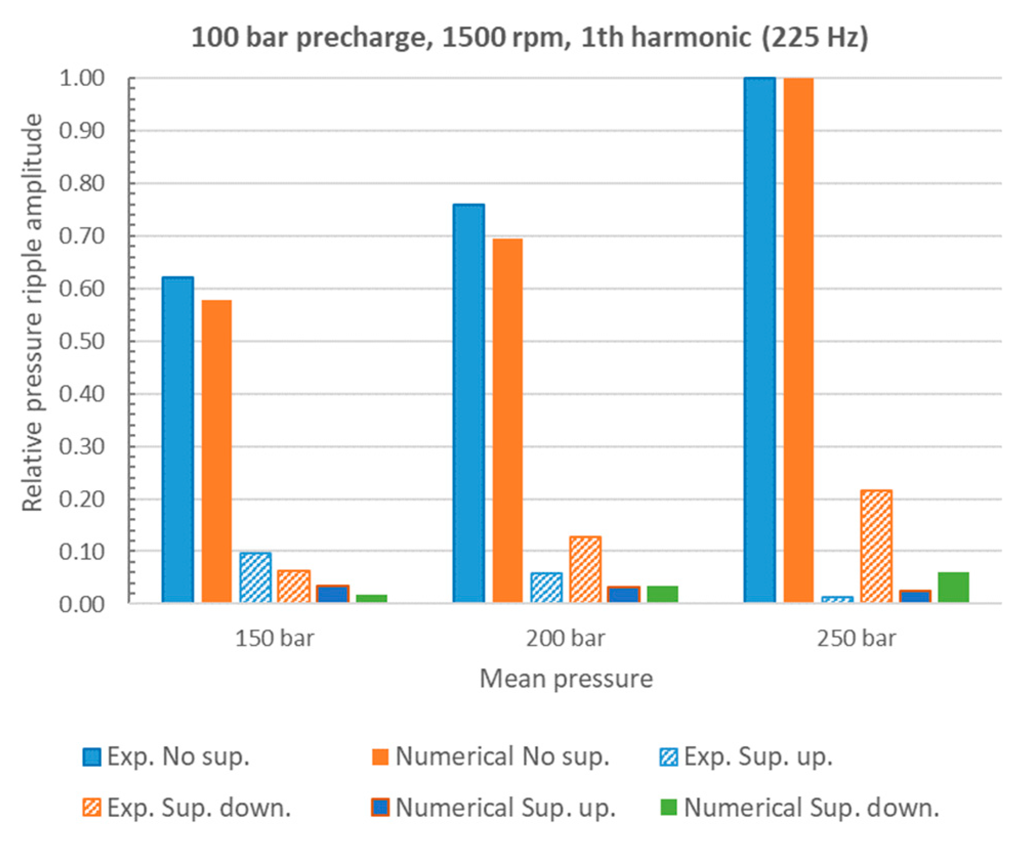 Energies 16 03368 g015