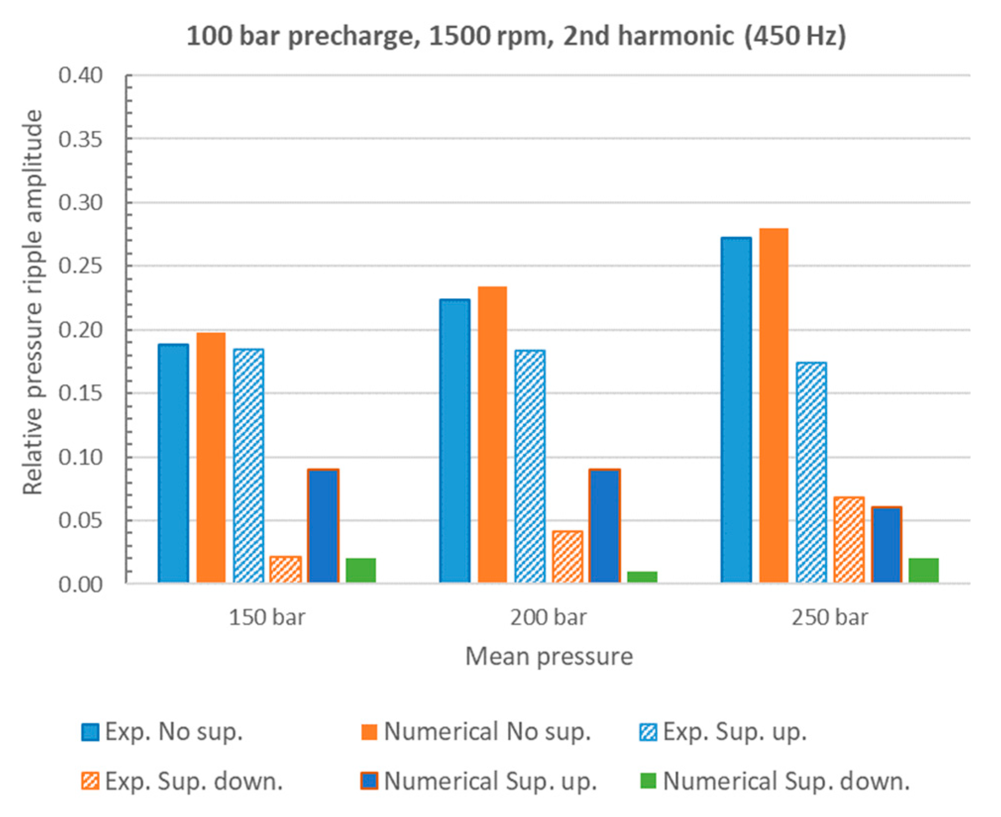 Energies 16 03368 g016