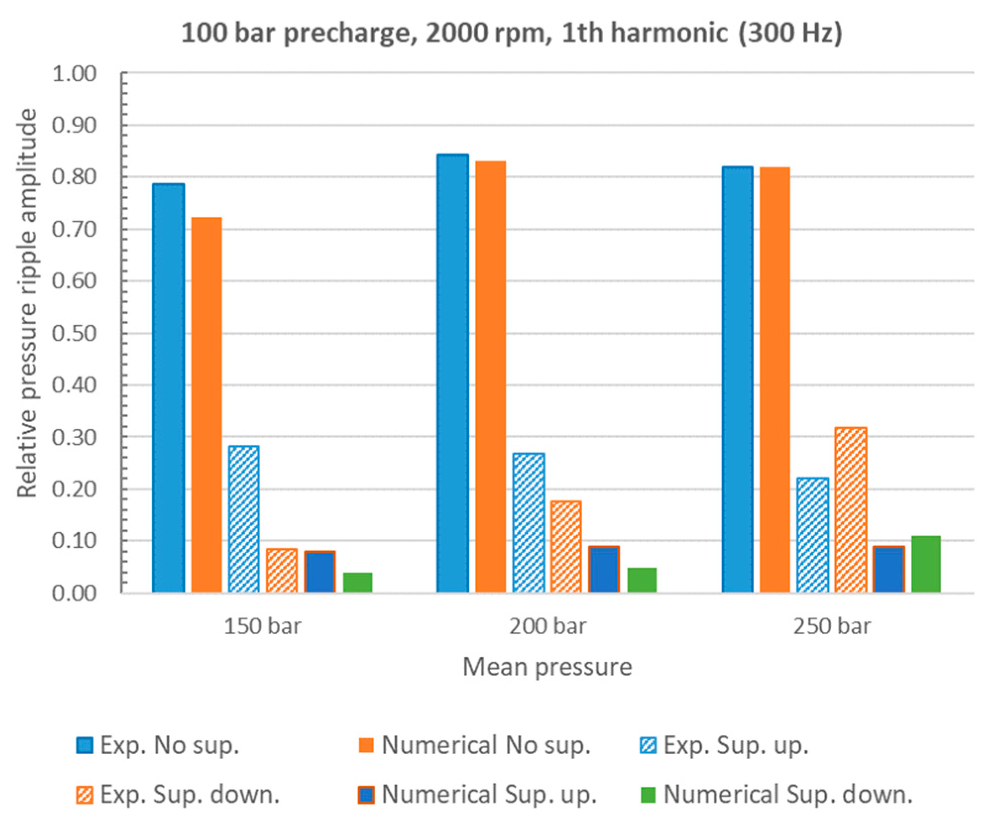 Energies 16 03368 g017