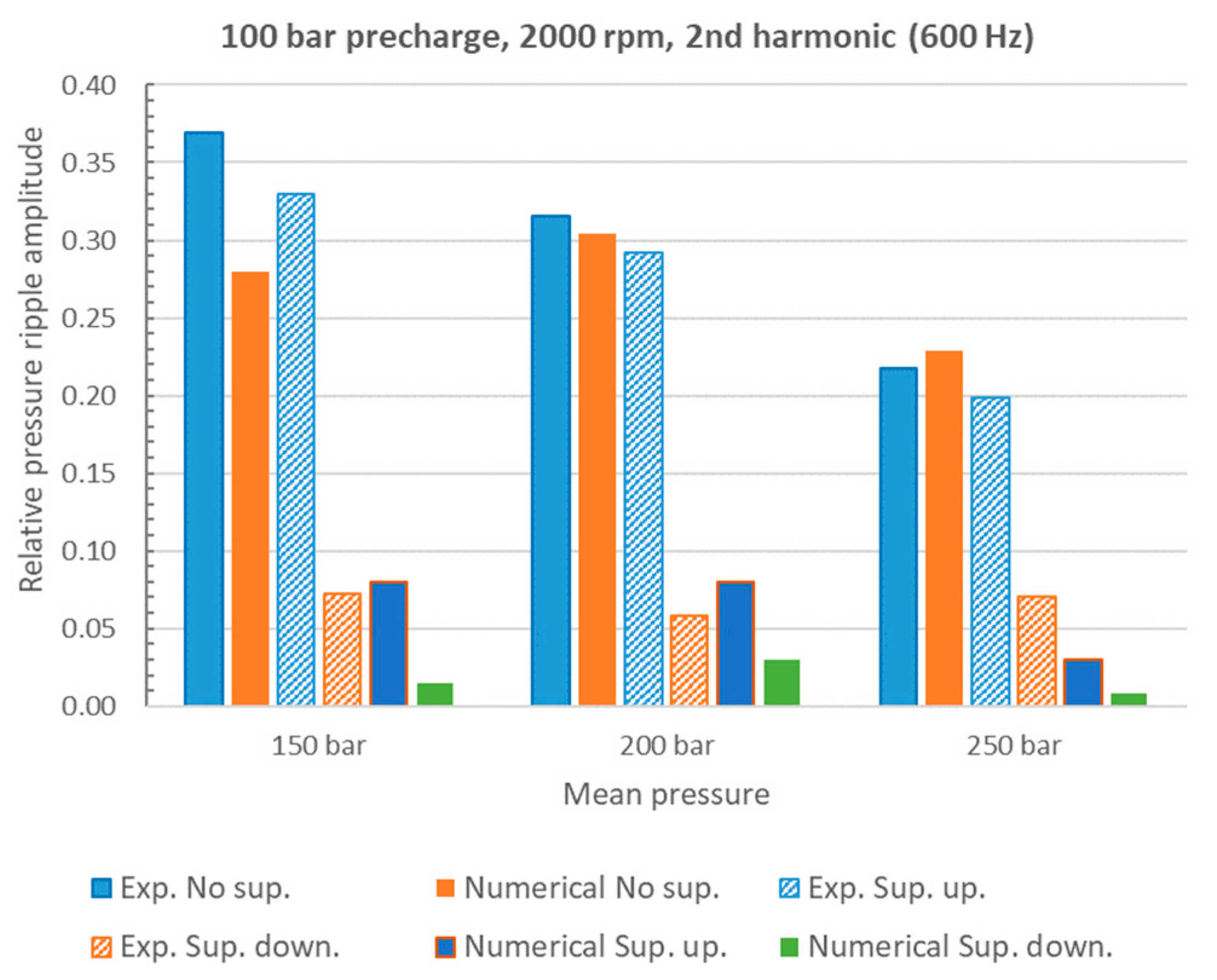 Energies 16 03368 g018