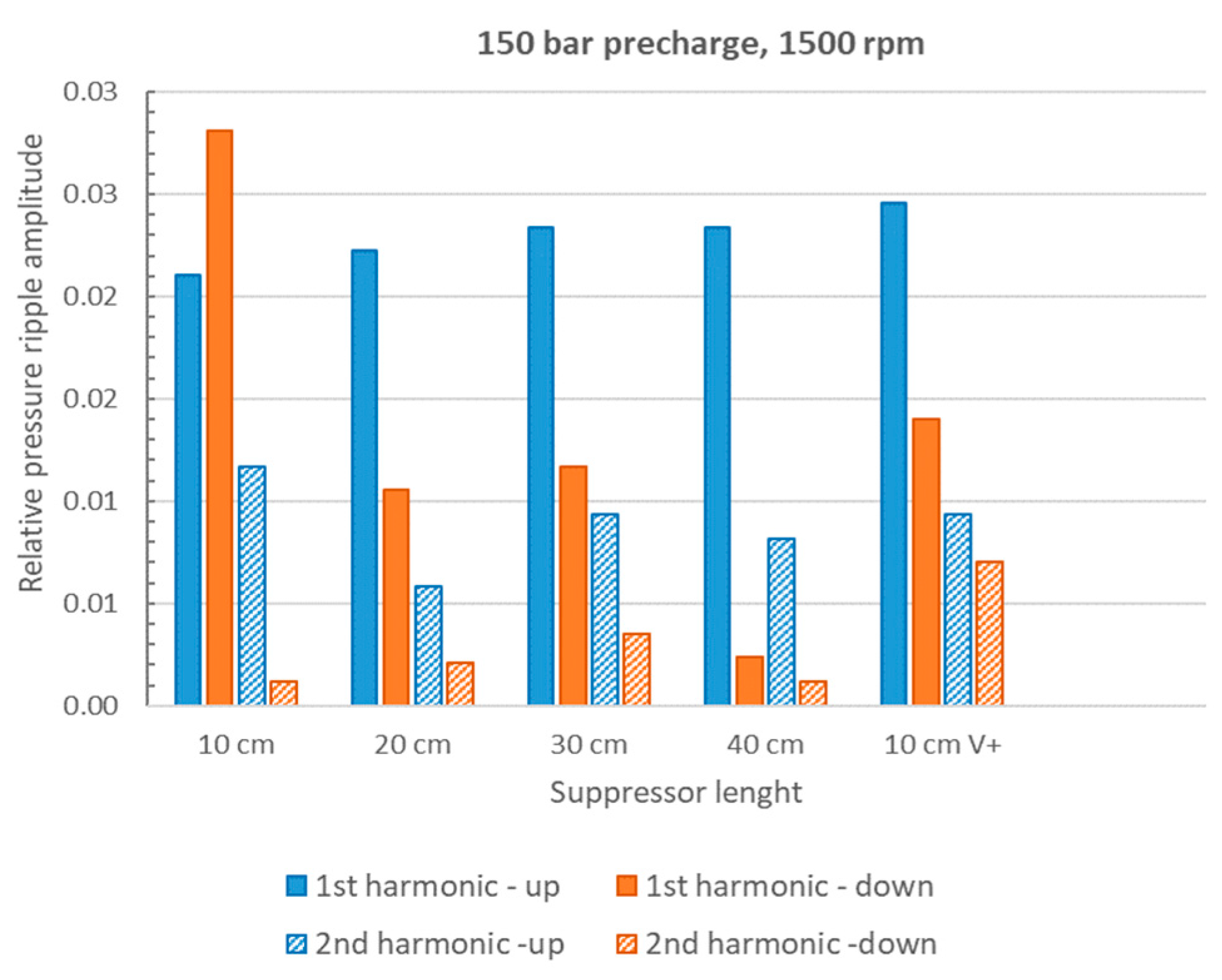 Energies 16 03368 g022