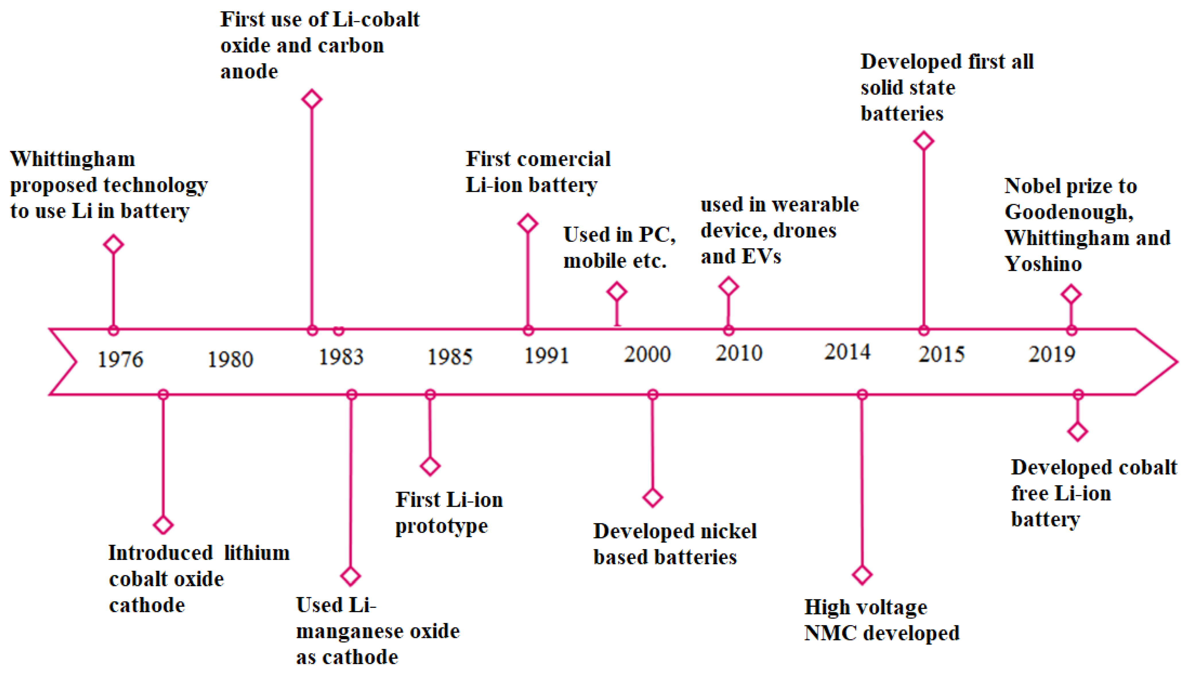 Energies 16 03369 g001