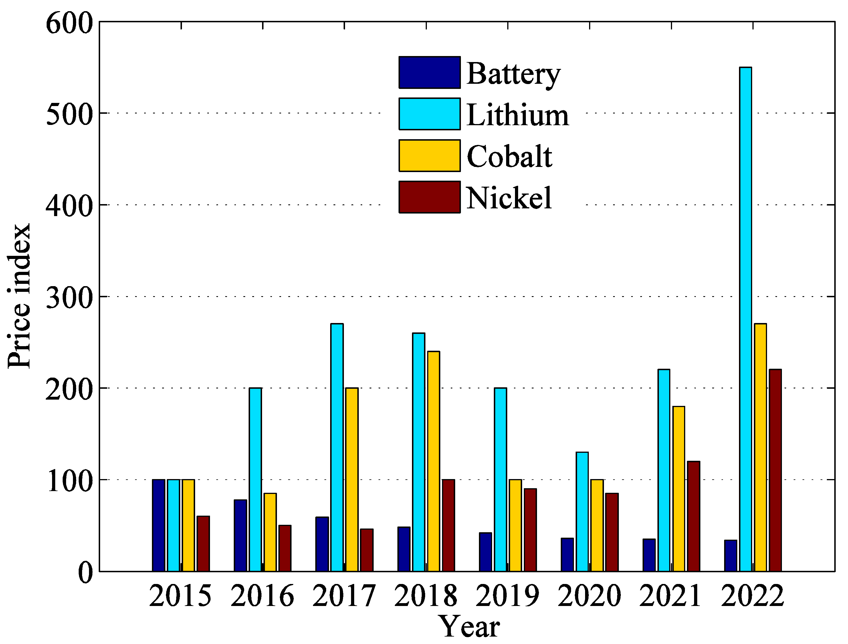 Energies 16 03369 g007