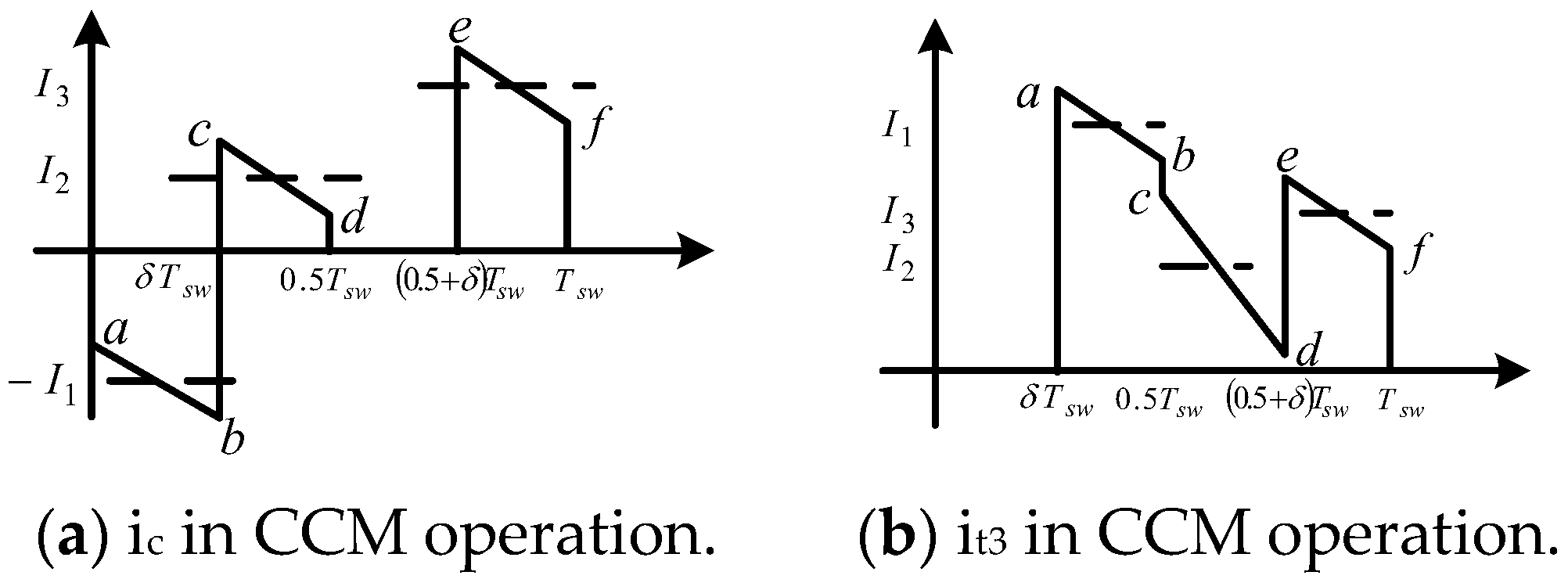 Energies 16 03370 g015