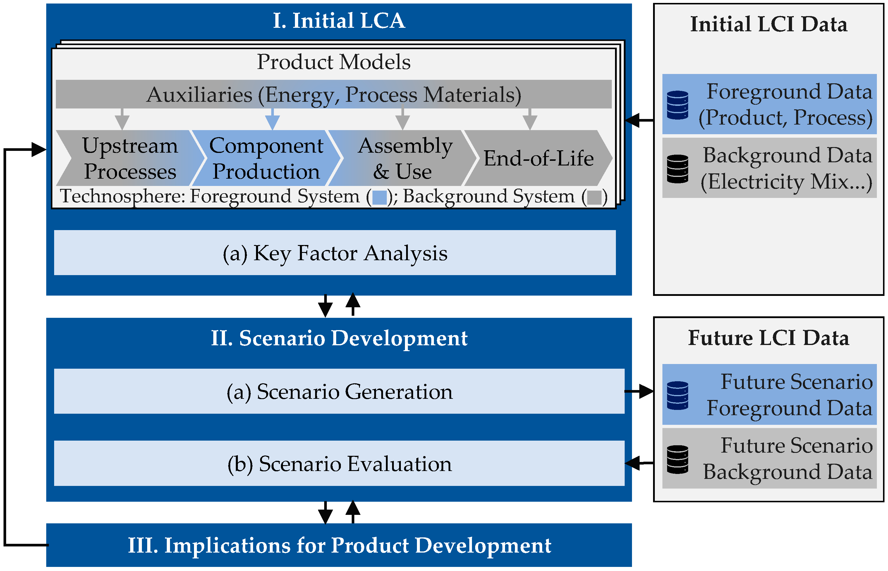 Energies 16 03371 g001