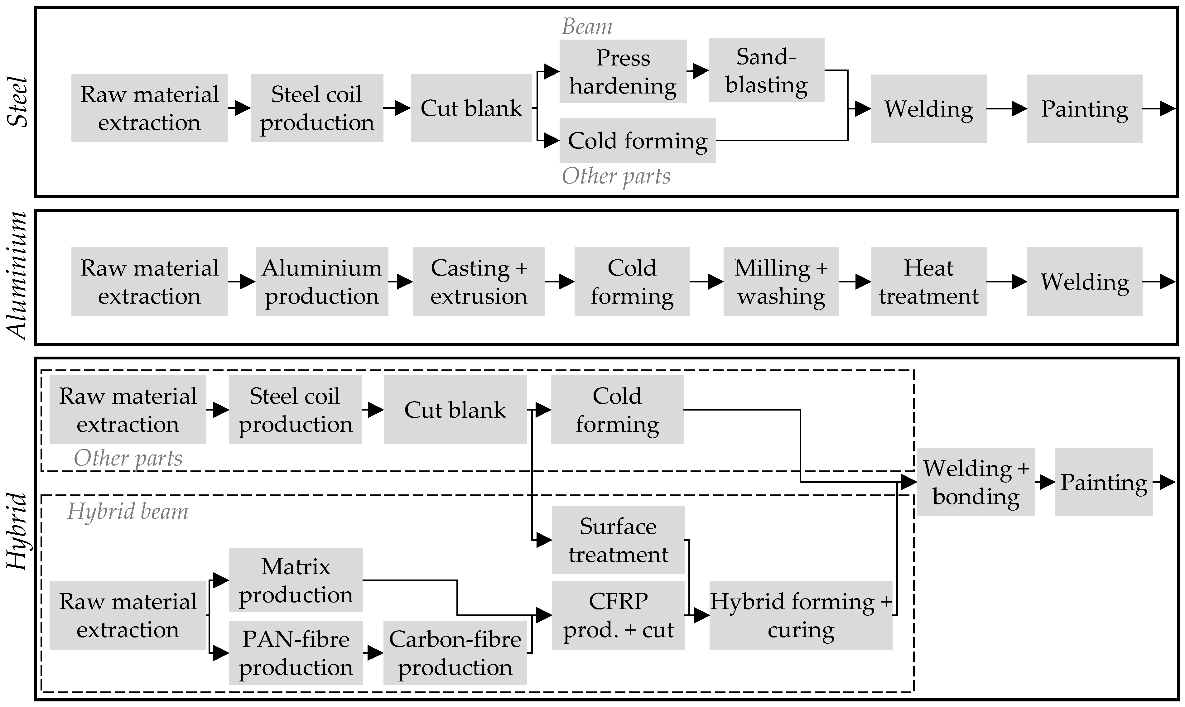 Energies 16 03371 g003