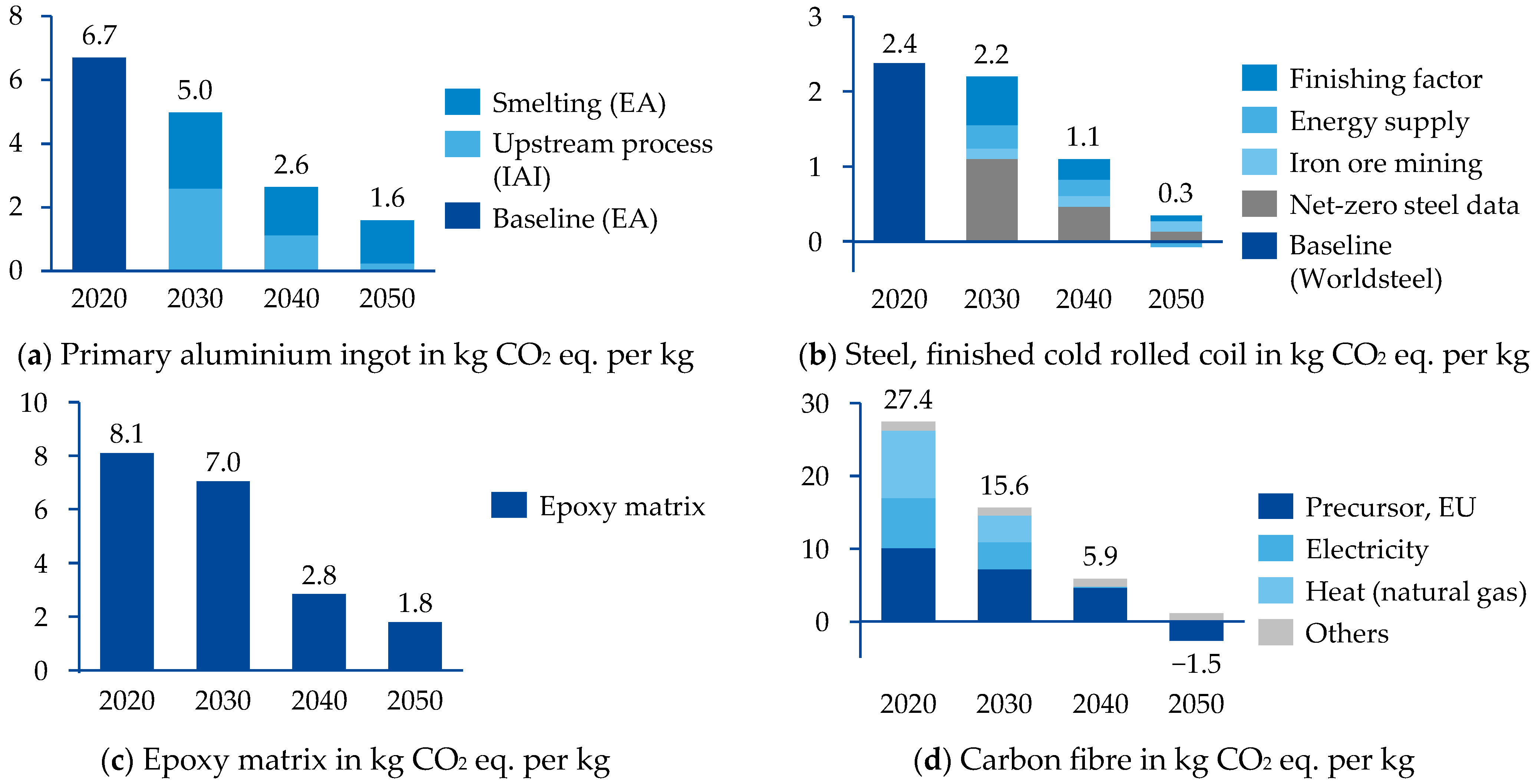 Energies 16 03371 g008