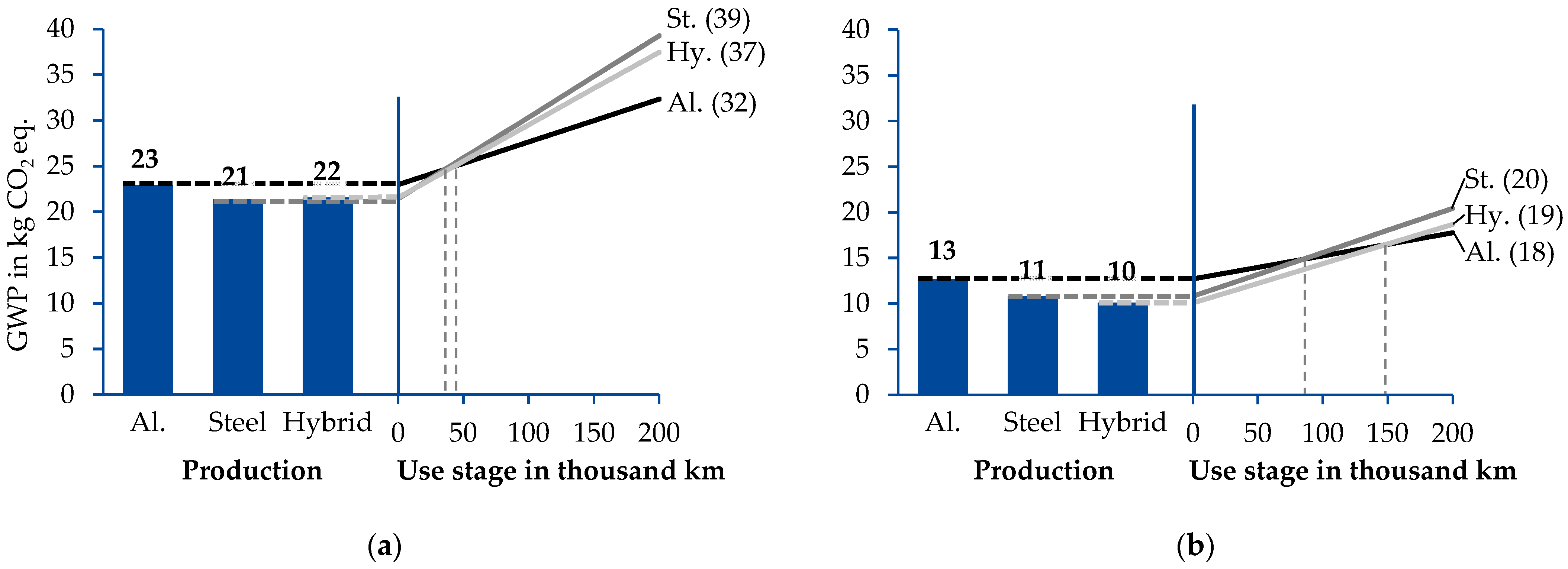Energies 16 03371 g010