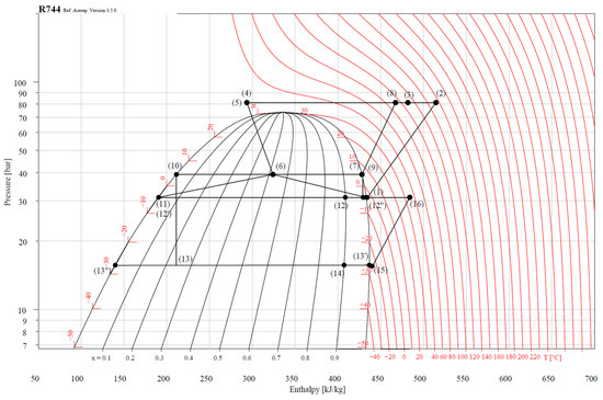 Energies 16 03375 g0a1
