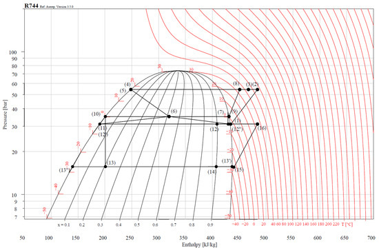 Energies 16 03375 g0a2