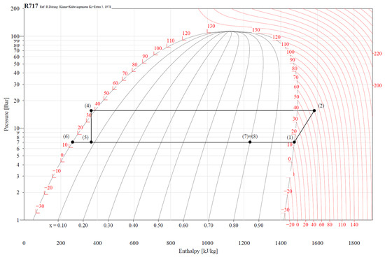 Energies 16 03375 g0a3