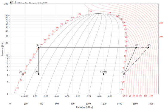 Energies 16 03375 g0a4