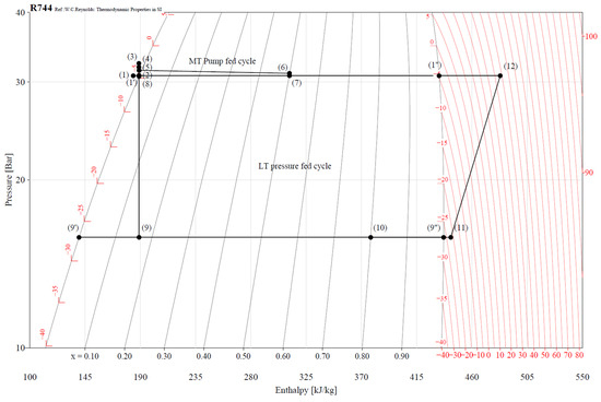 Energies 16 03375 g0a5