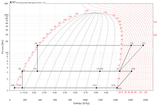 Energies 16 03375 g0a6