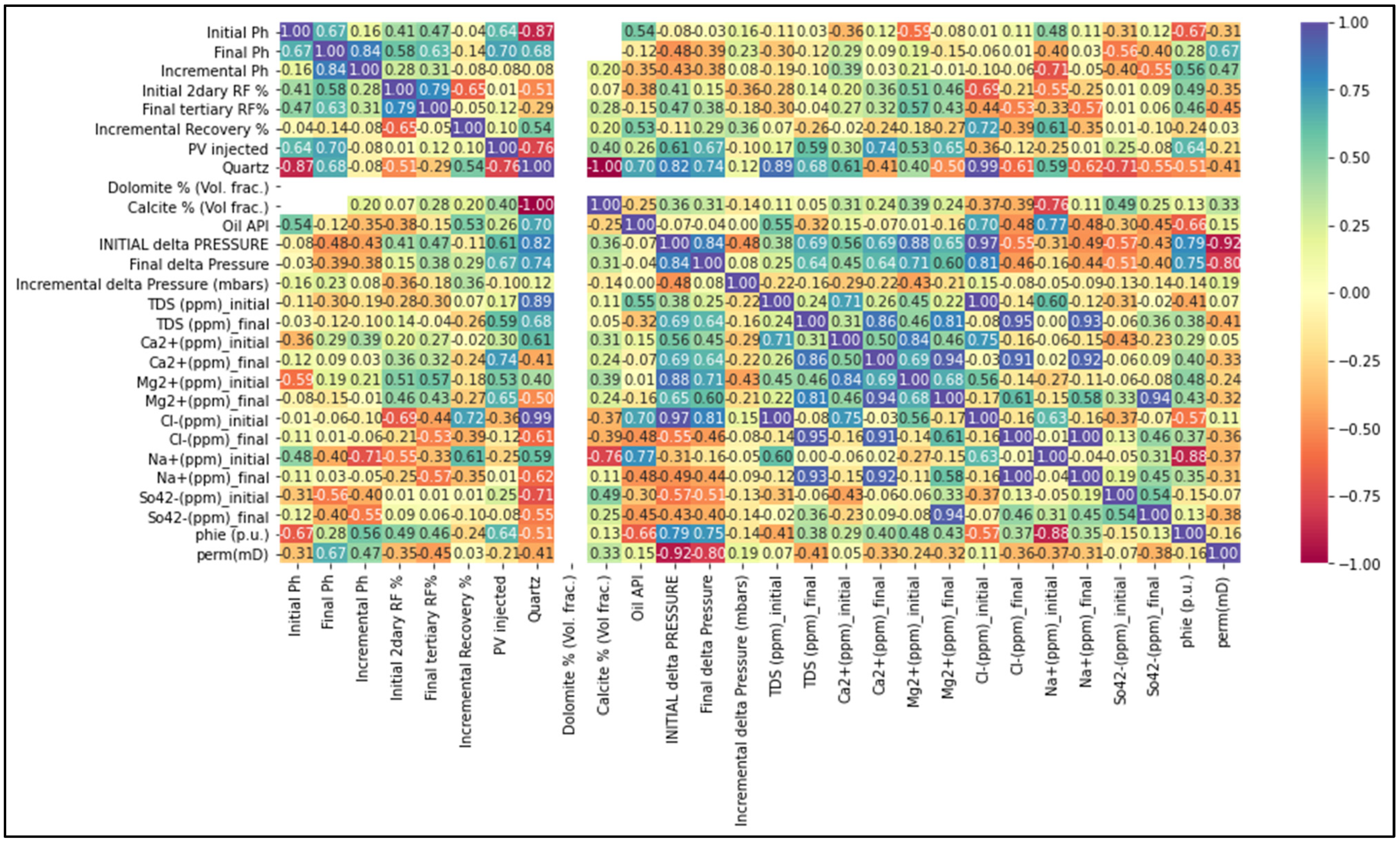 Energies 16 03376 g002