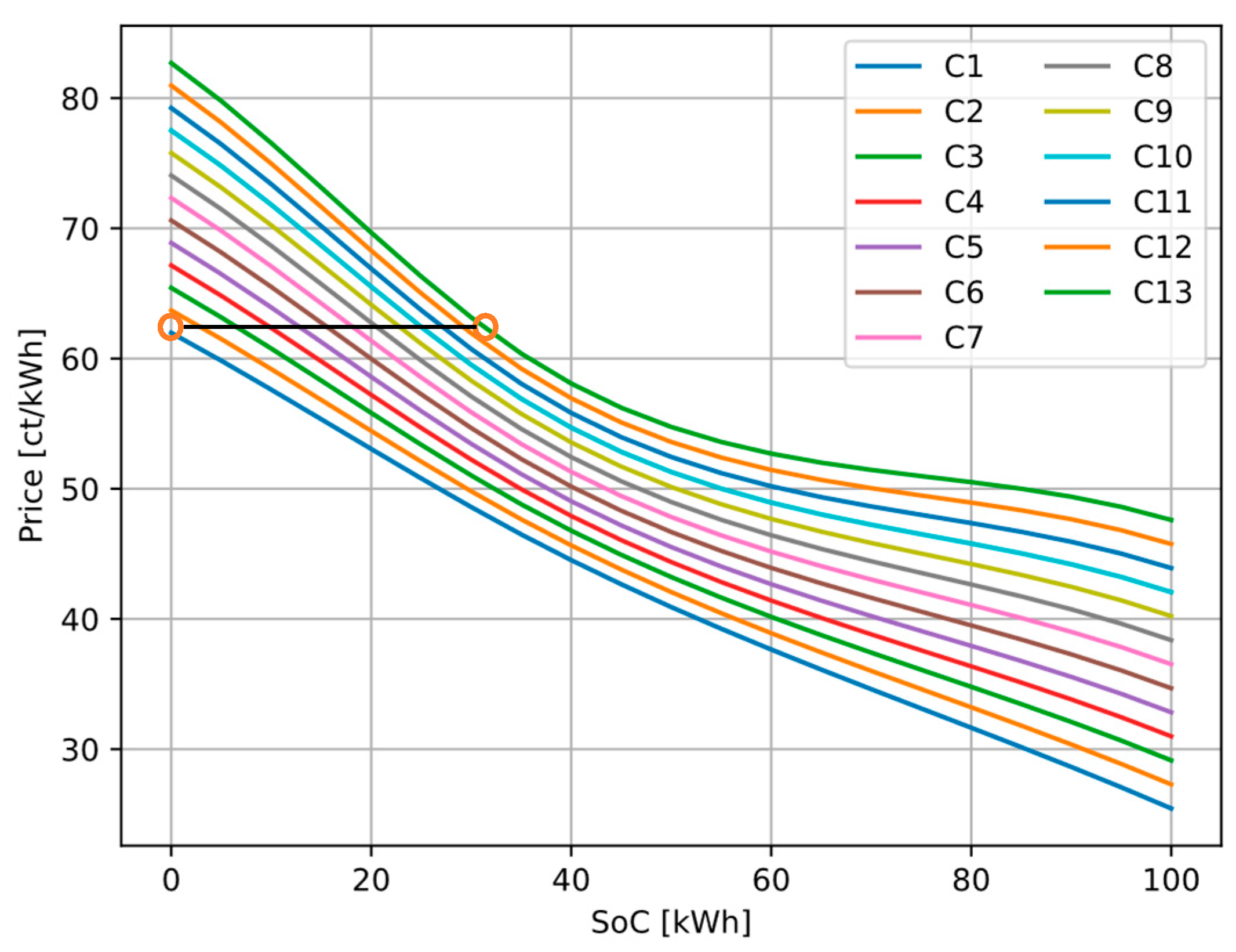 Energies 16 03380 g004