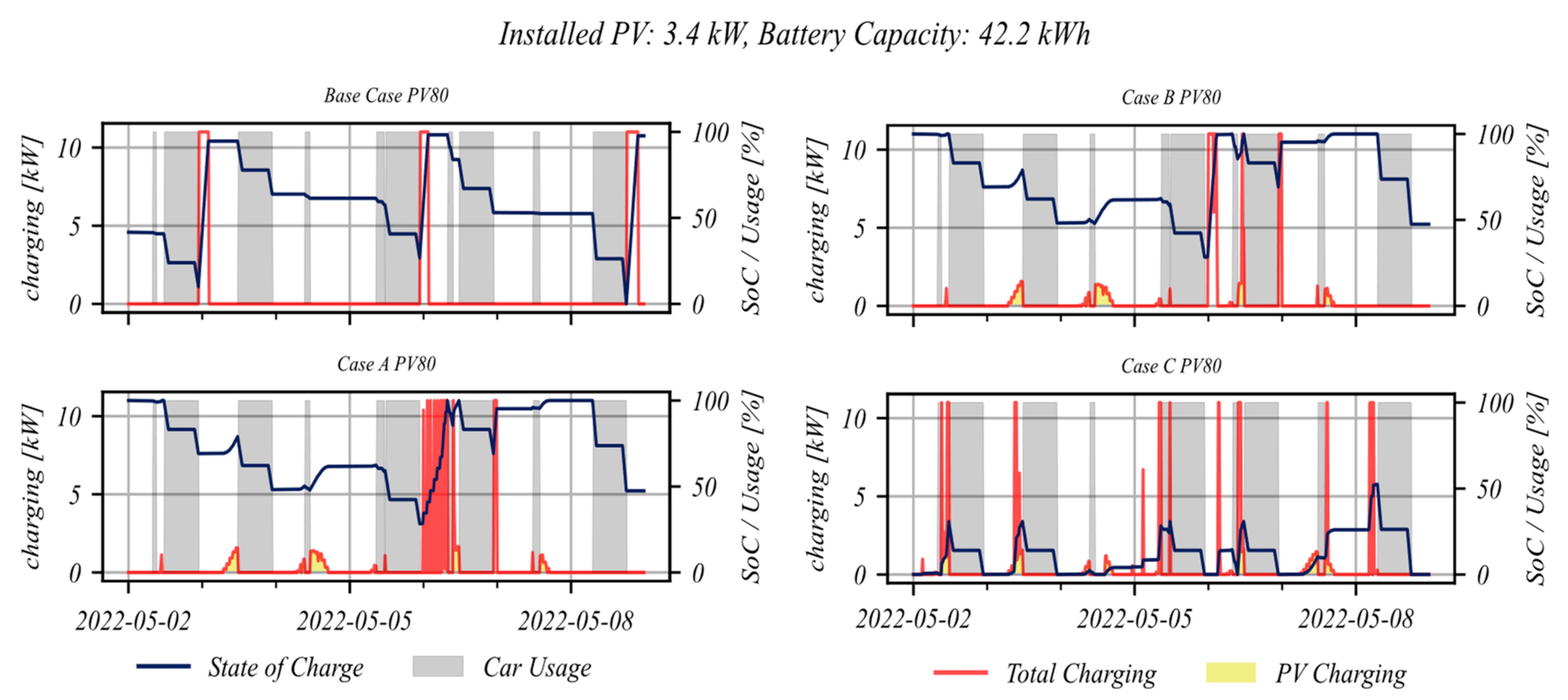 Energies 16 03380 g005