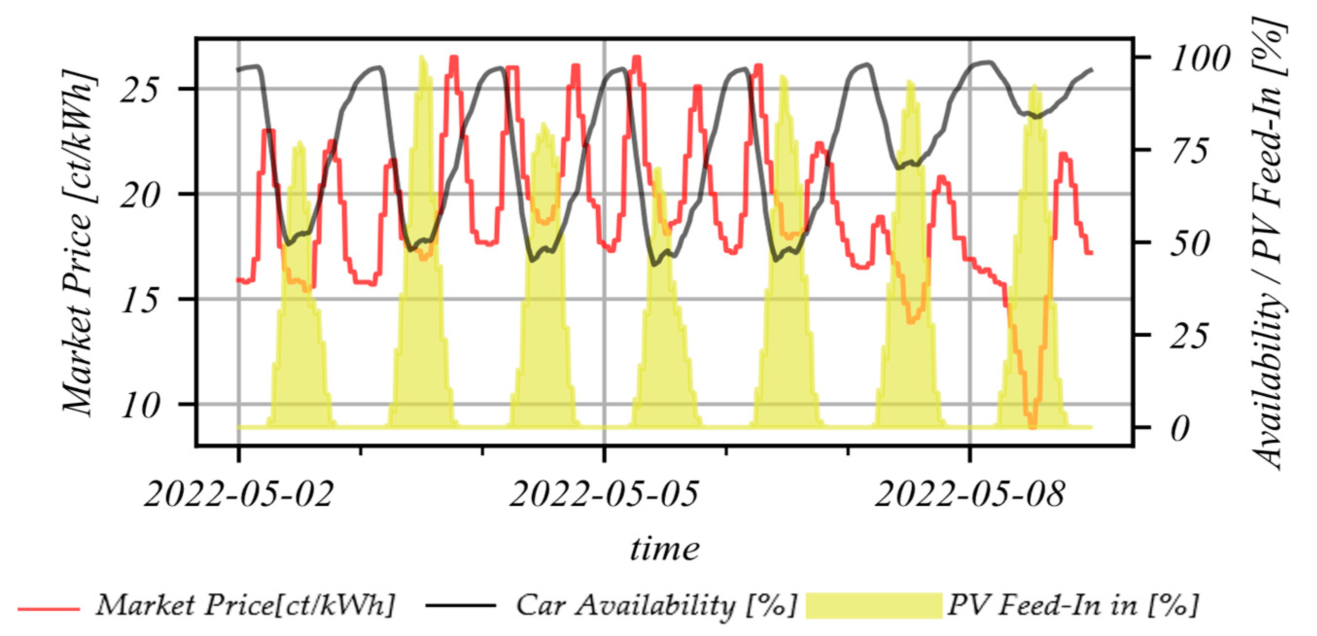 Energies 16 03380 g006