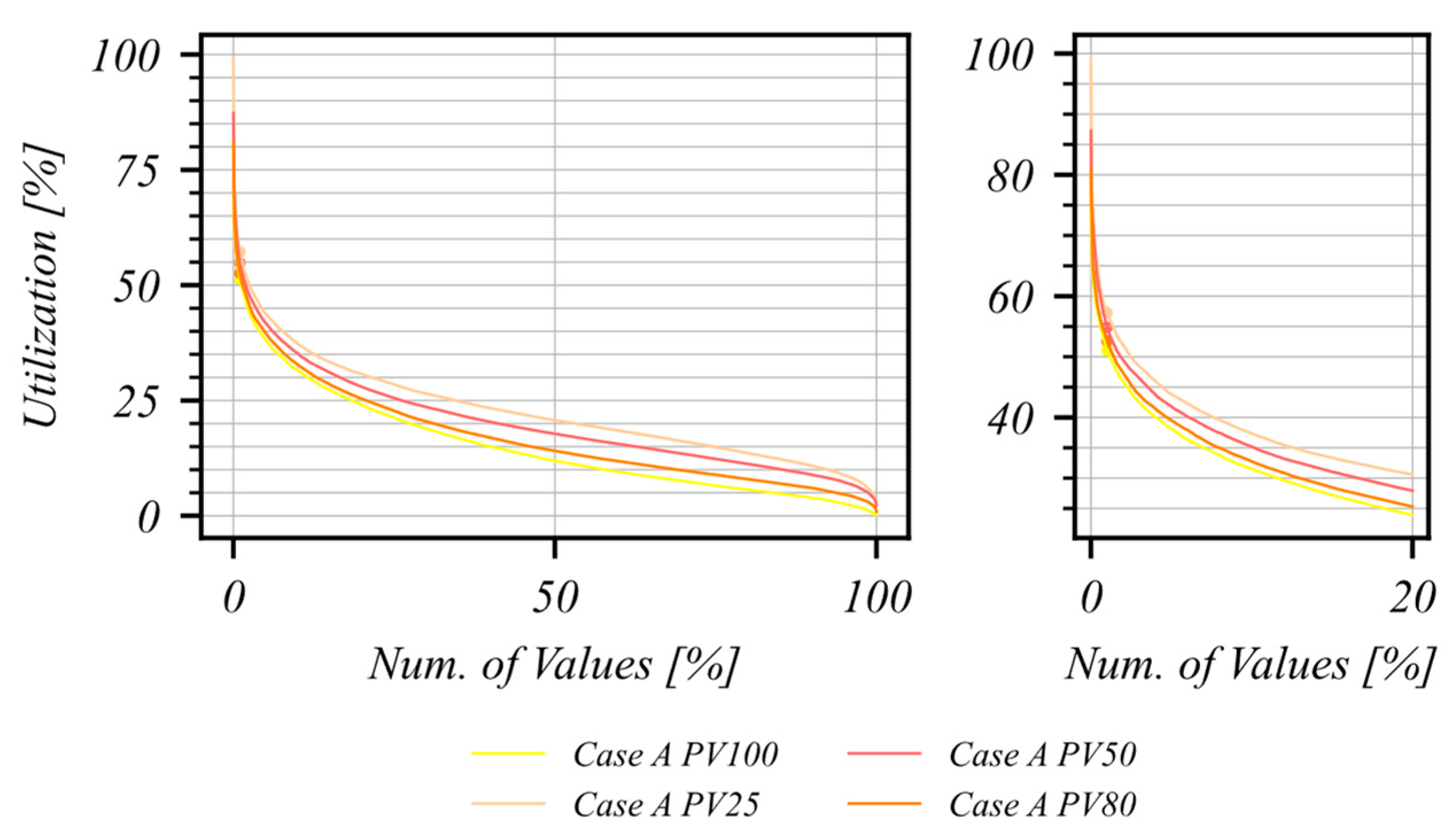 Energies 16 03380 g007