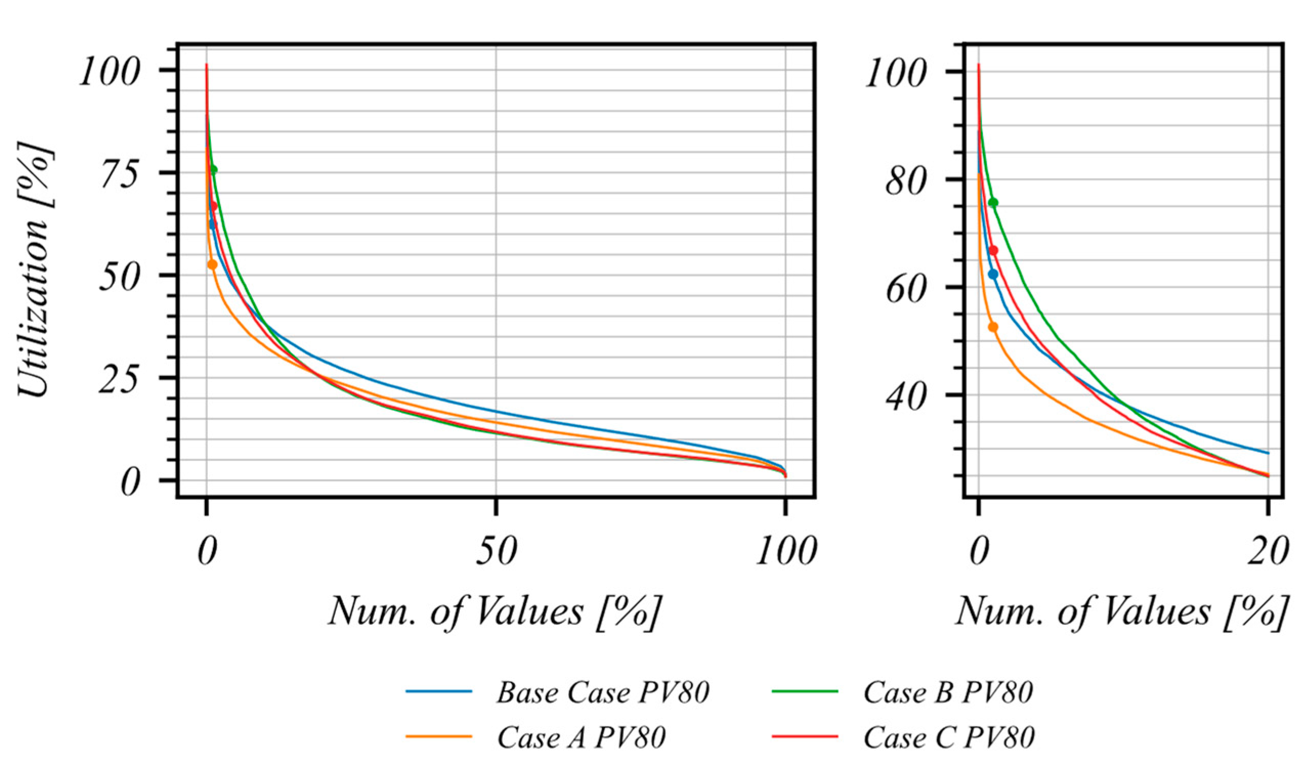 Energies 16 03380 g009