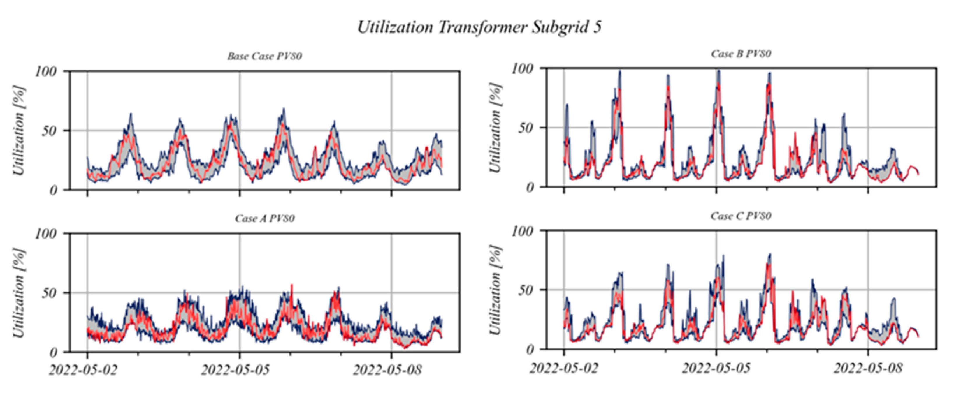 Energies 16 03380 g010