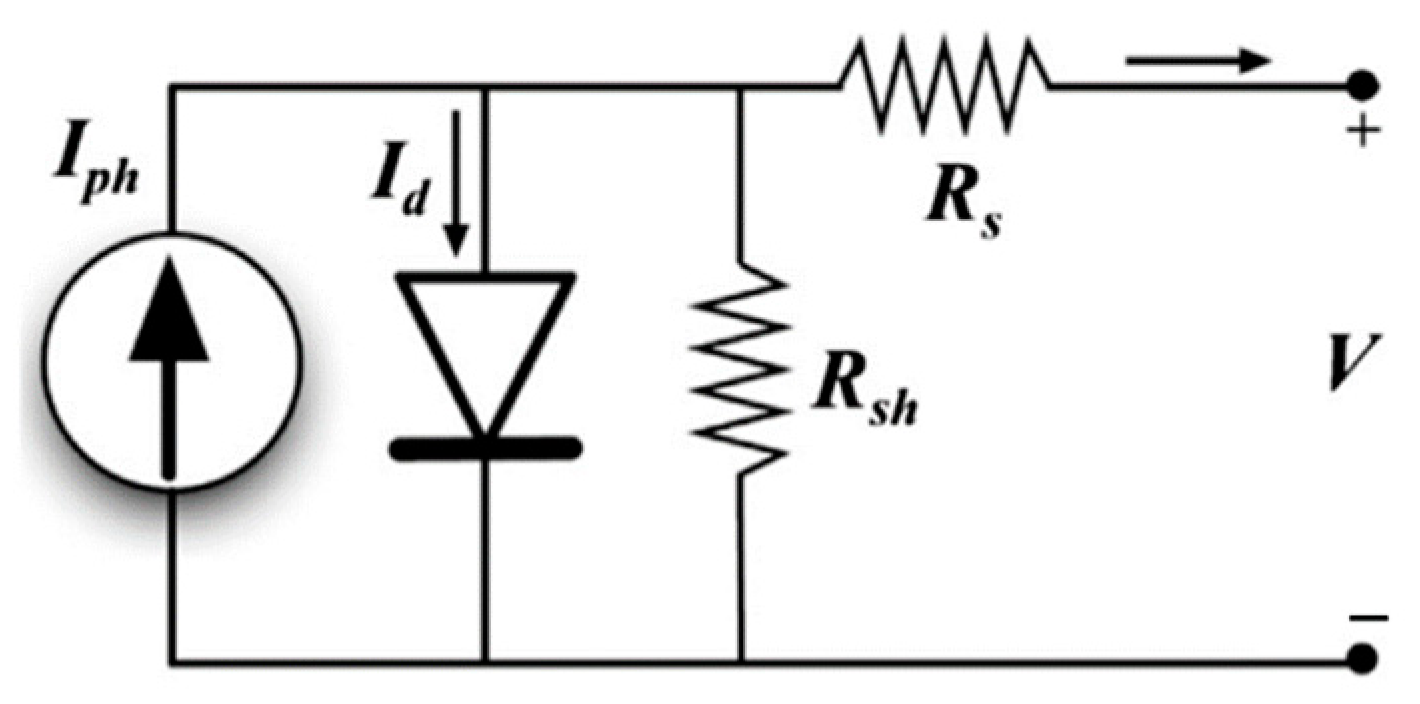 Energies 16 03391 g003