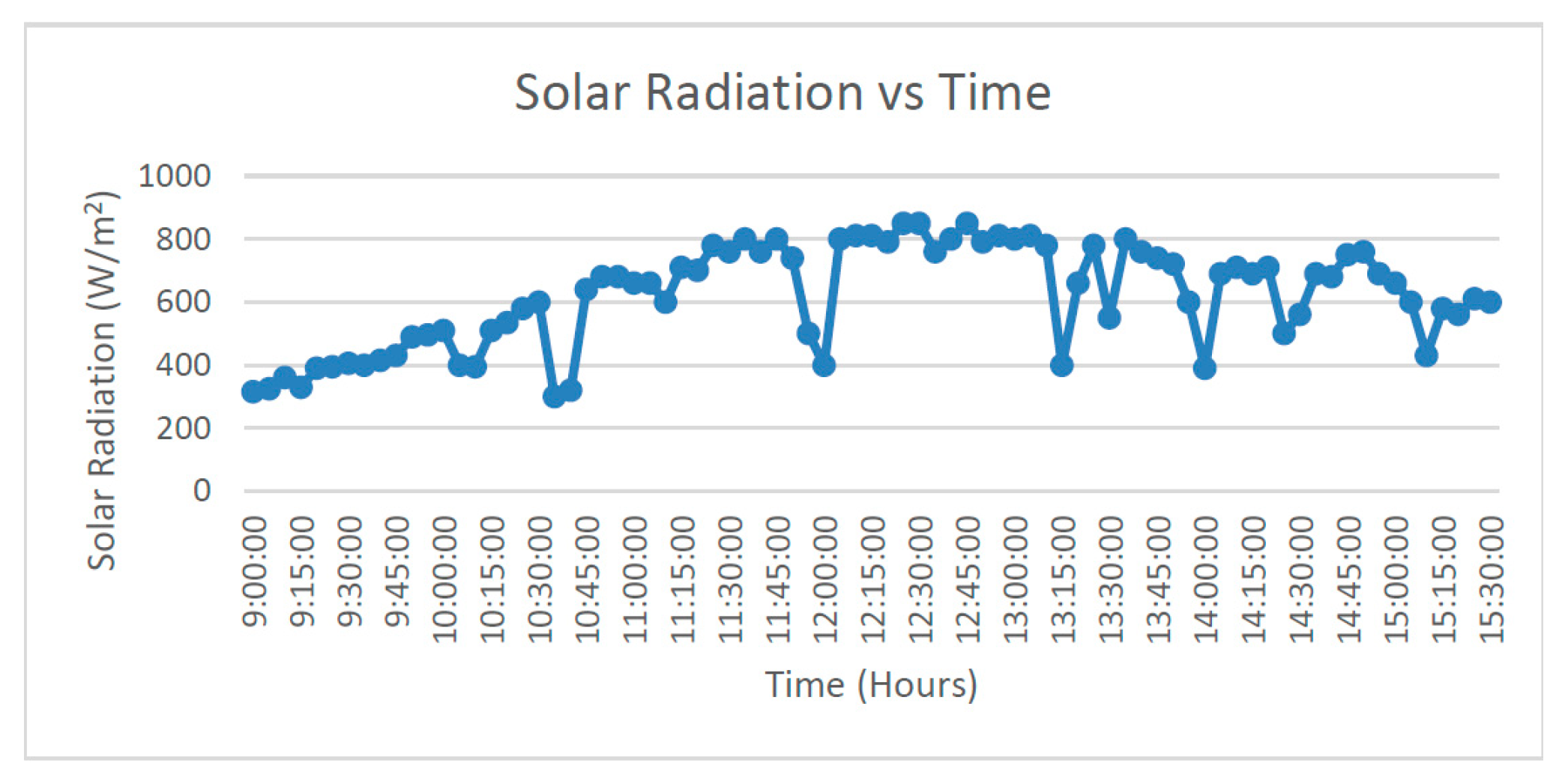 Energies 16 03391 g006