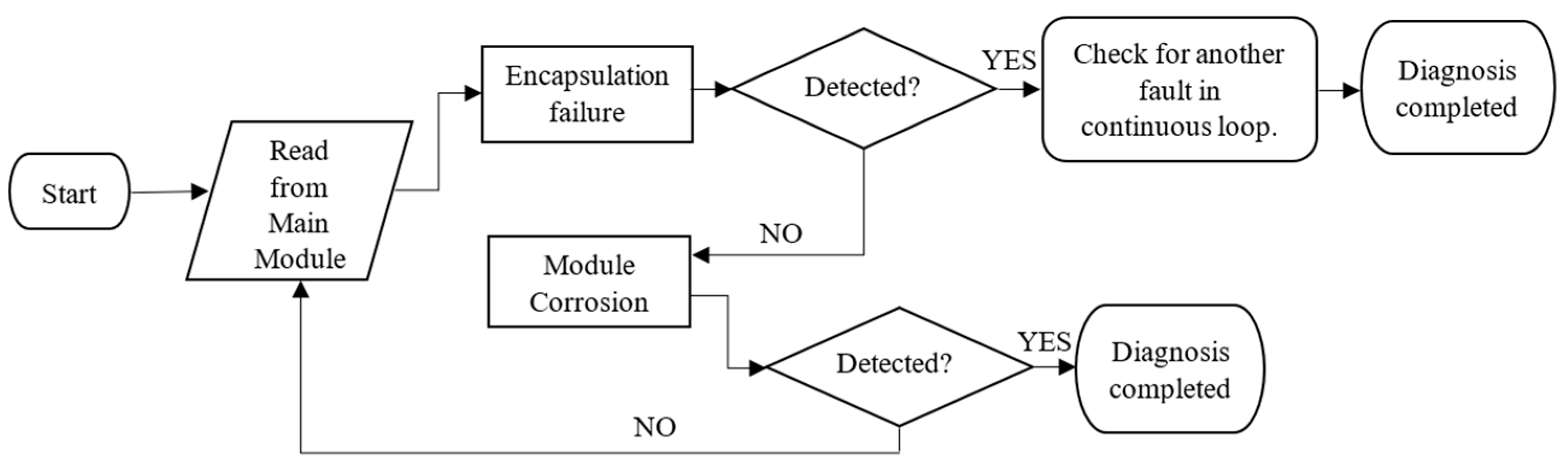Energies 16 03391 g010
